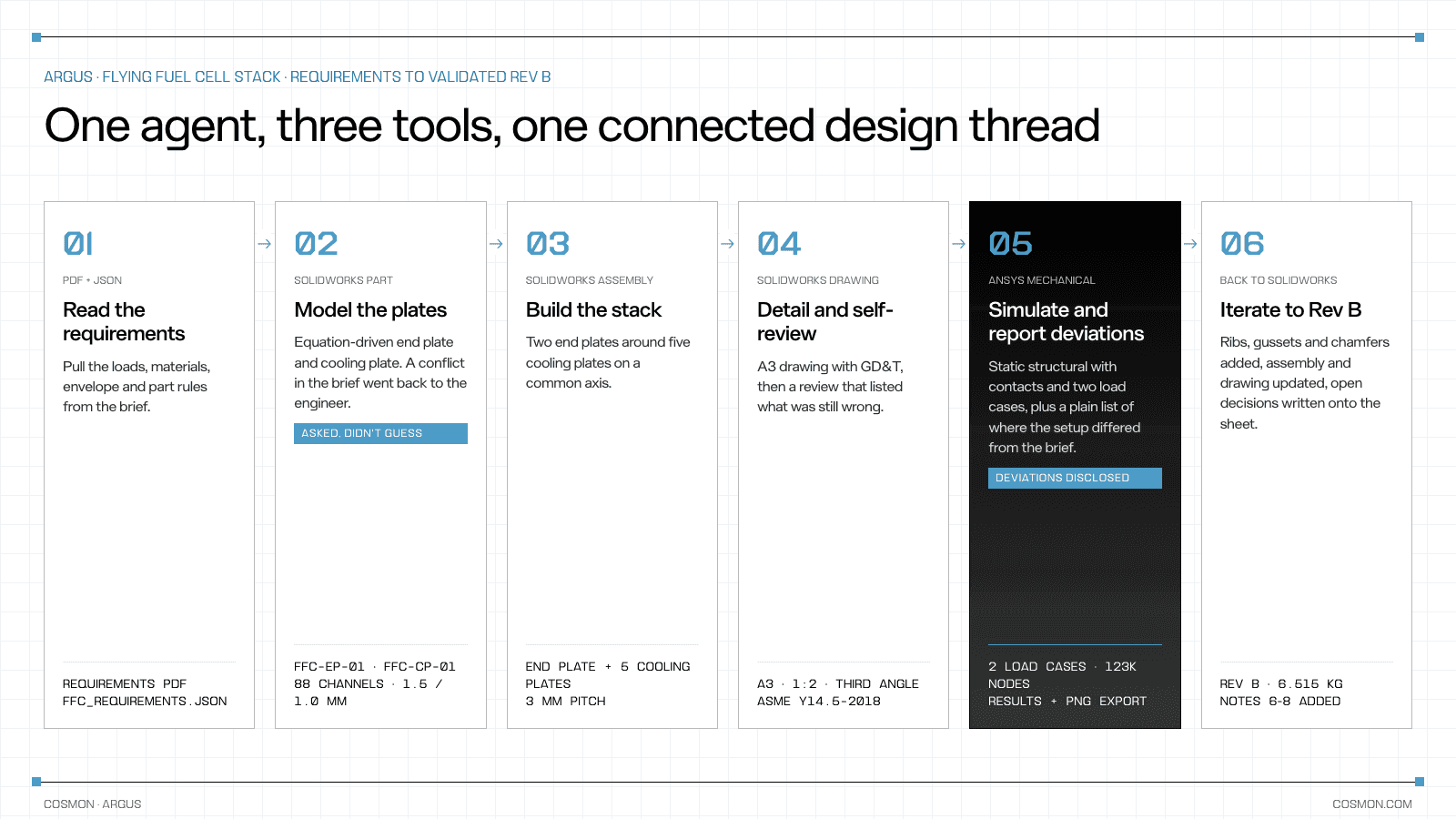 02-workflow-diagram.png