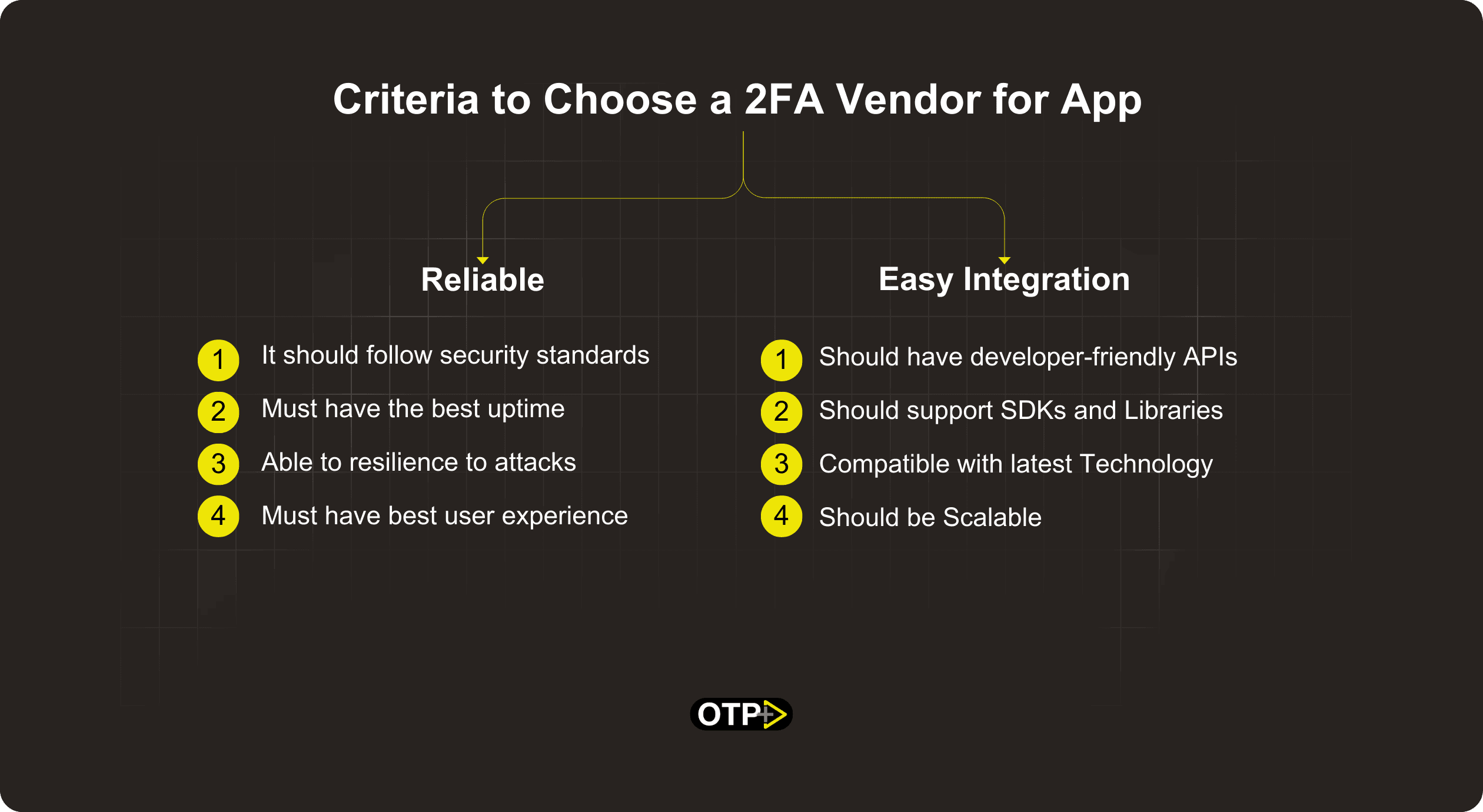 Criteria-to-Choose-a-2FA-Vendor-for-App-1