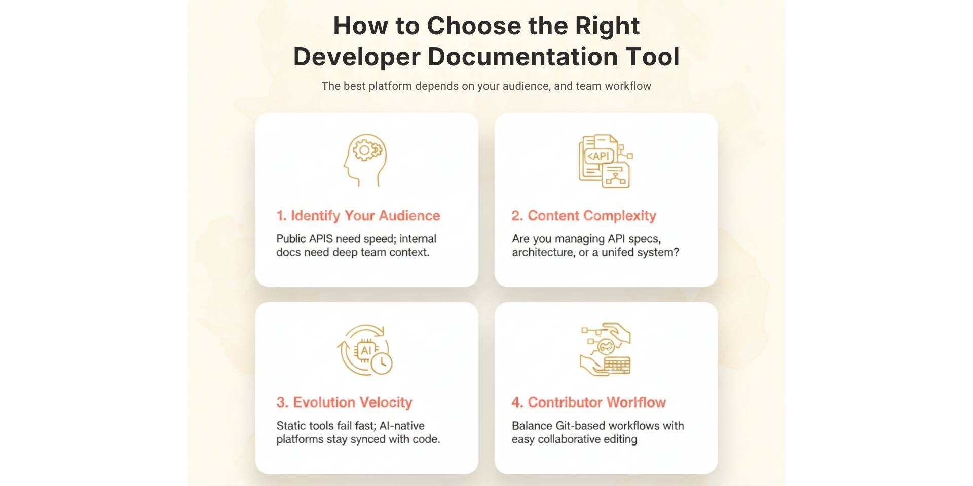 choosing right dev docs tool