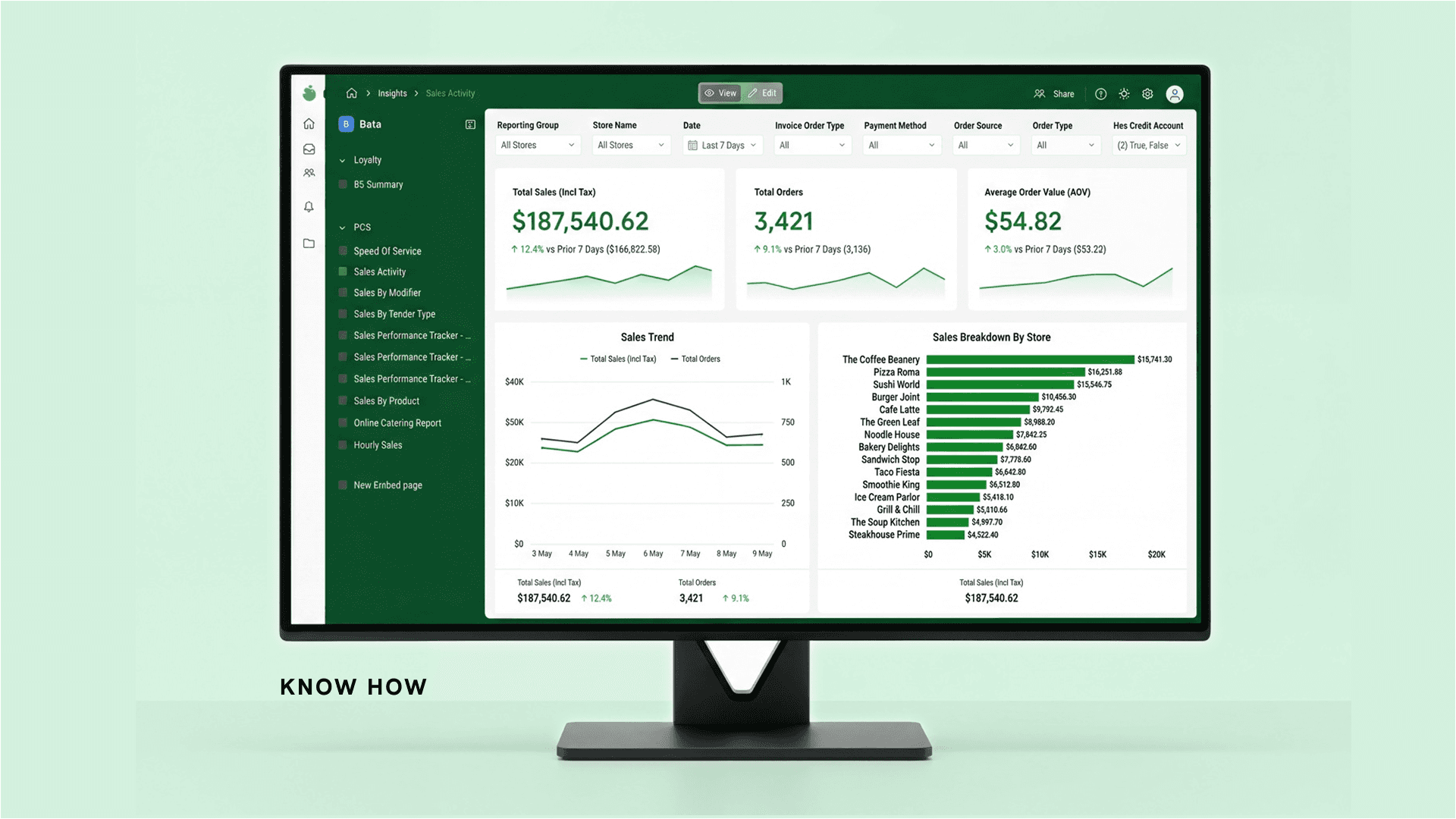 Scheduled reports and conditional alerts for restaurants
