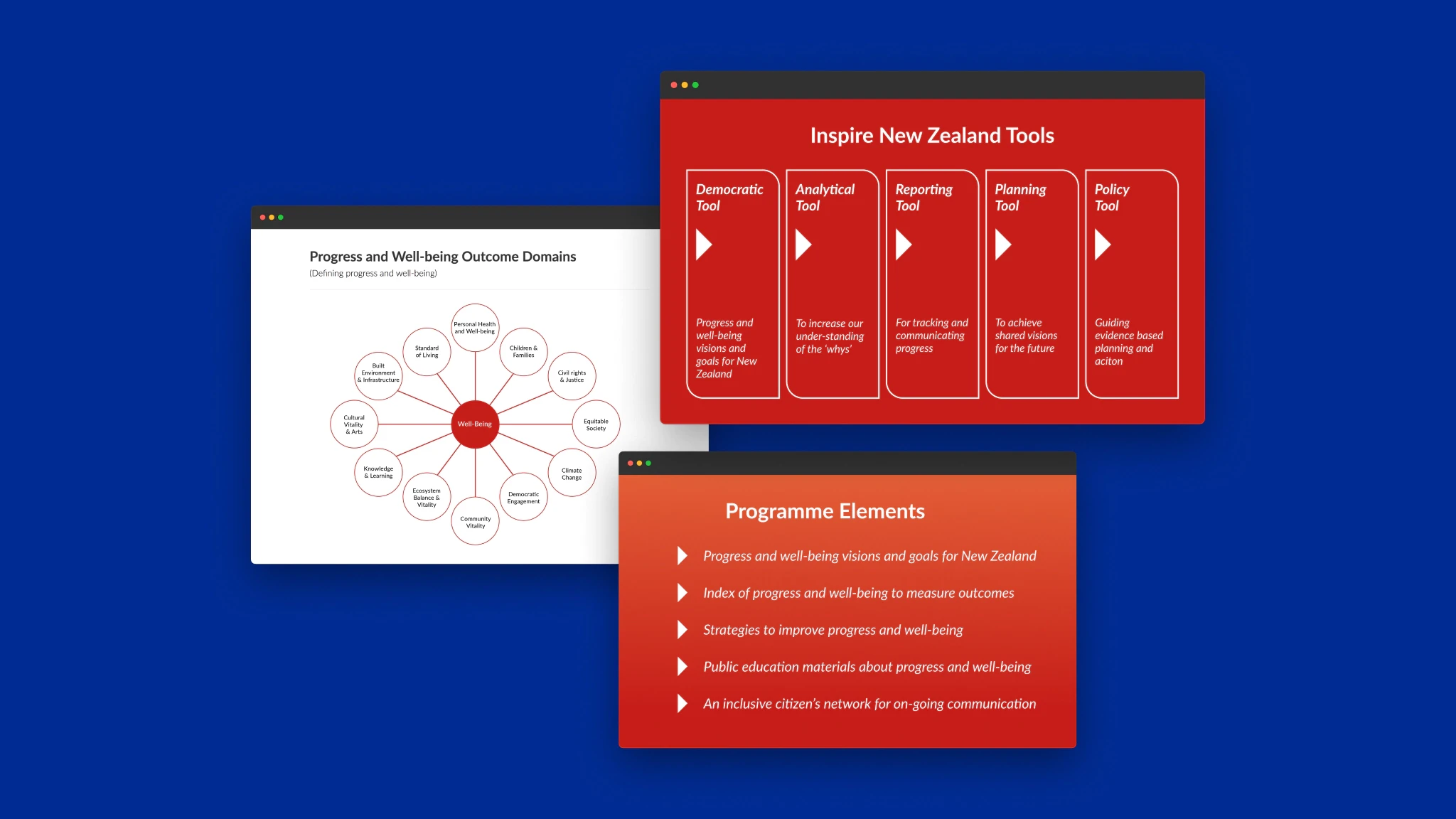 Inspire New Zealand tools and programme overview.