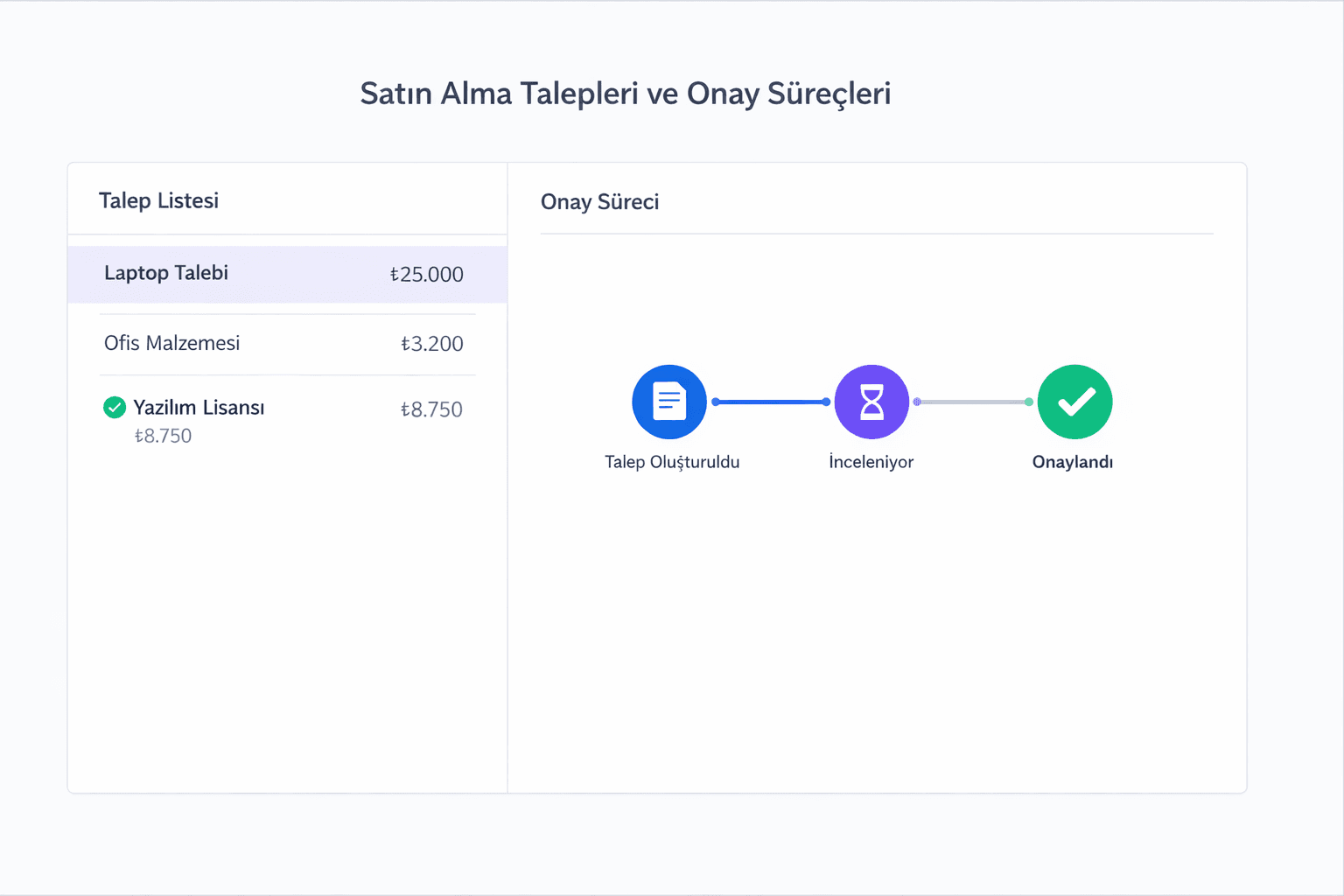 Satın Alma Talepleri ve Onay Süreçleri 