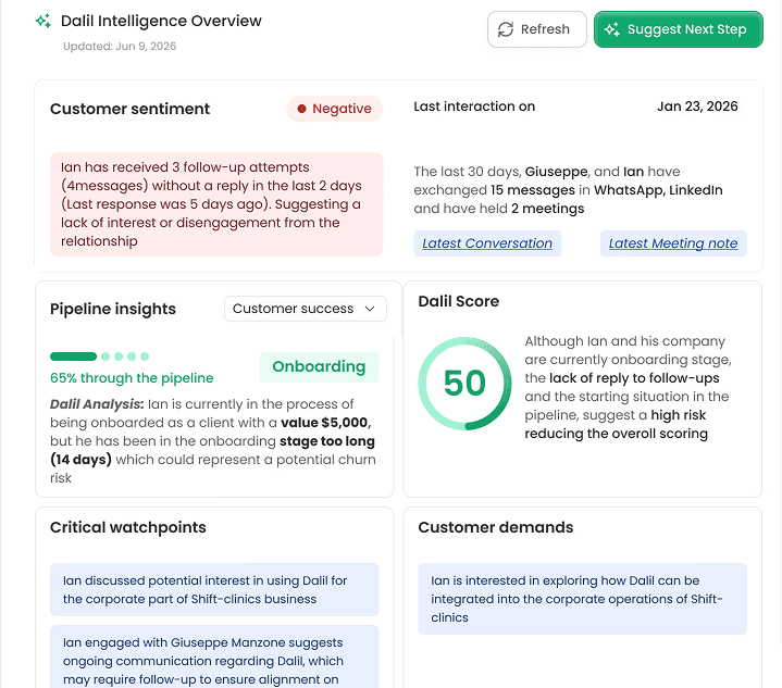 Dalil AI signals, scoring and deal health analysis