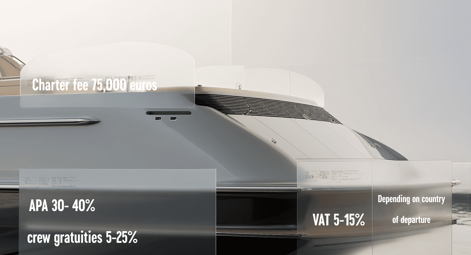 cost of charter a yacht grid 