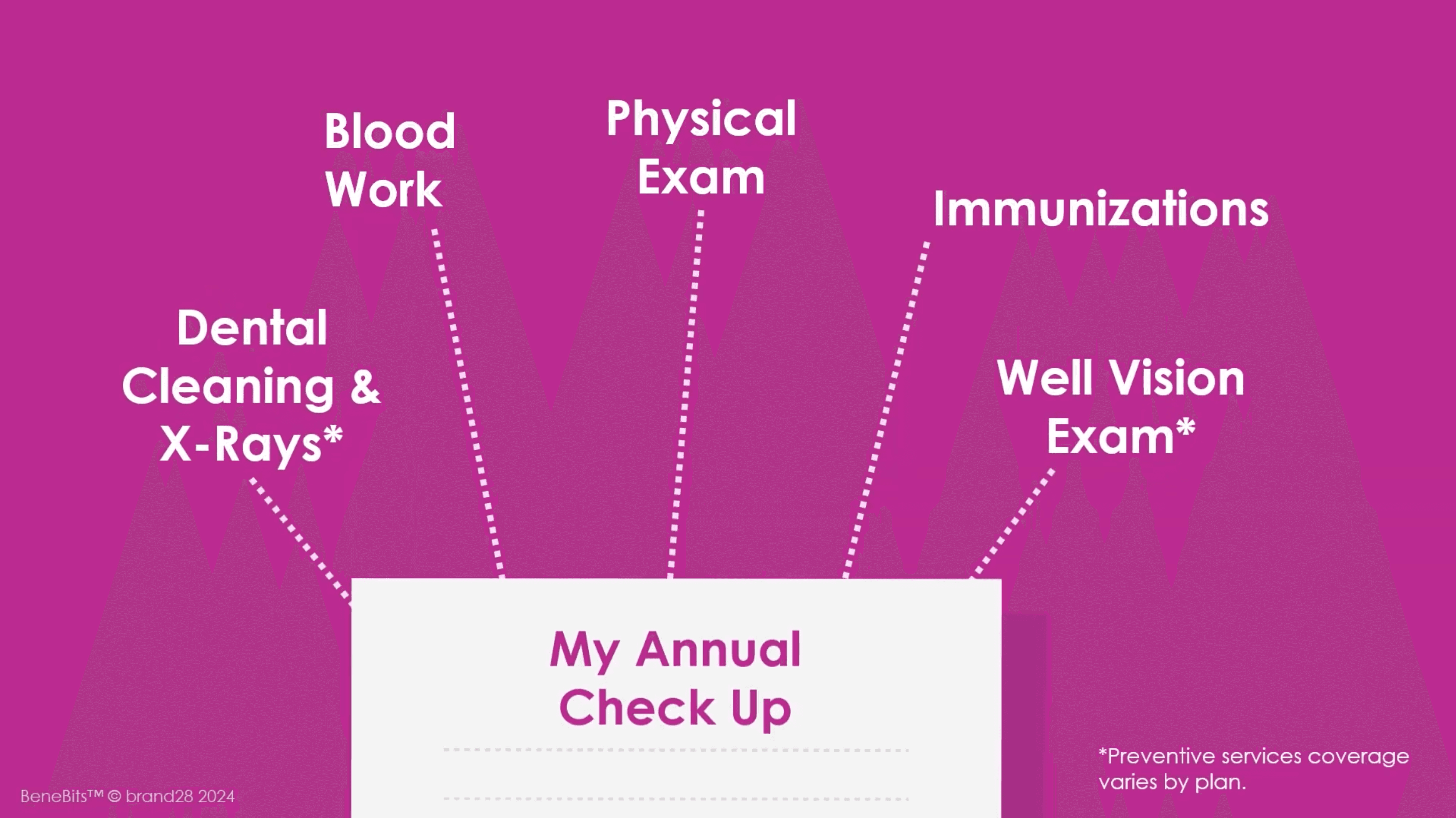 Preventive Care video