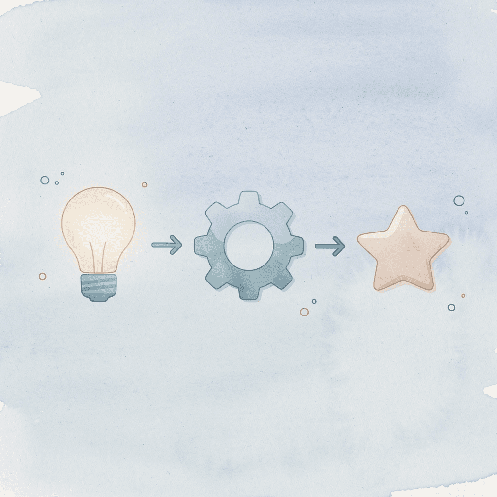 Three icons showing progression from workbook to forgotten concepts