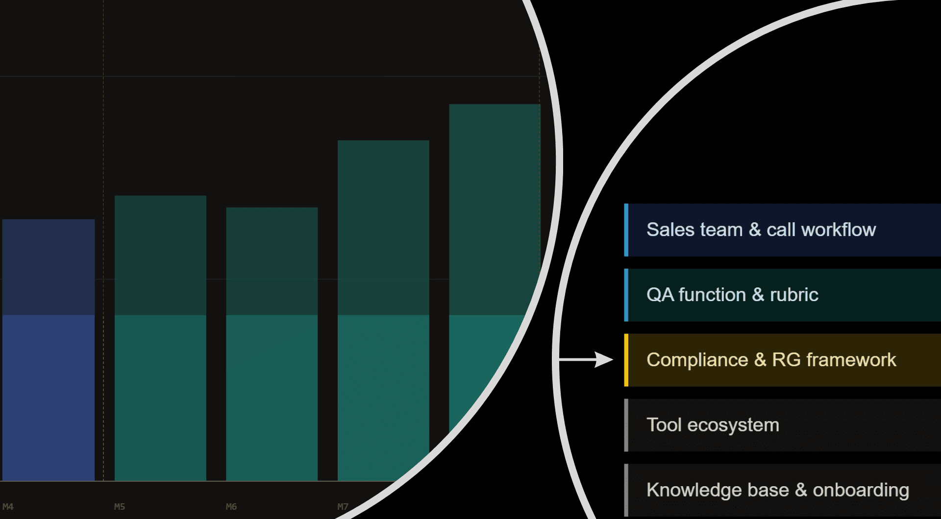 Customer Engagement Operating Model - internal UX design case study