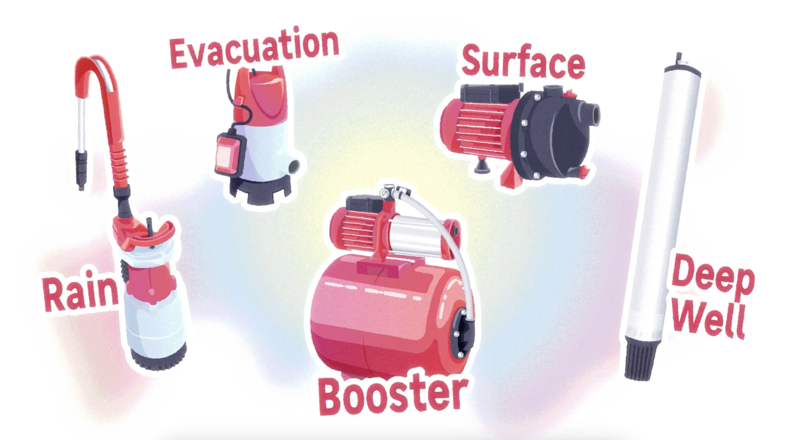 Rain pump, evacuation pump, surface pump, deep well pump and booster pump