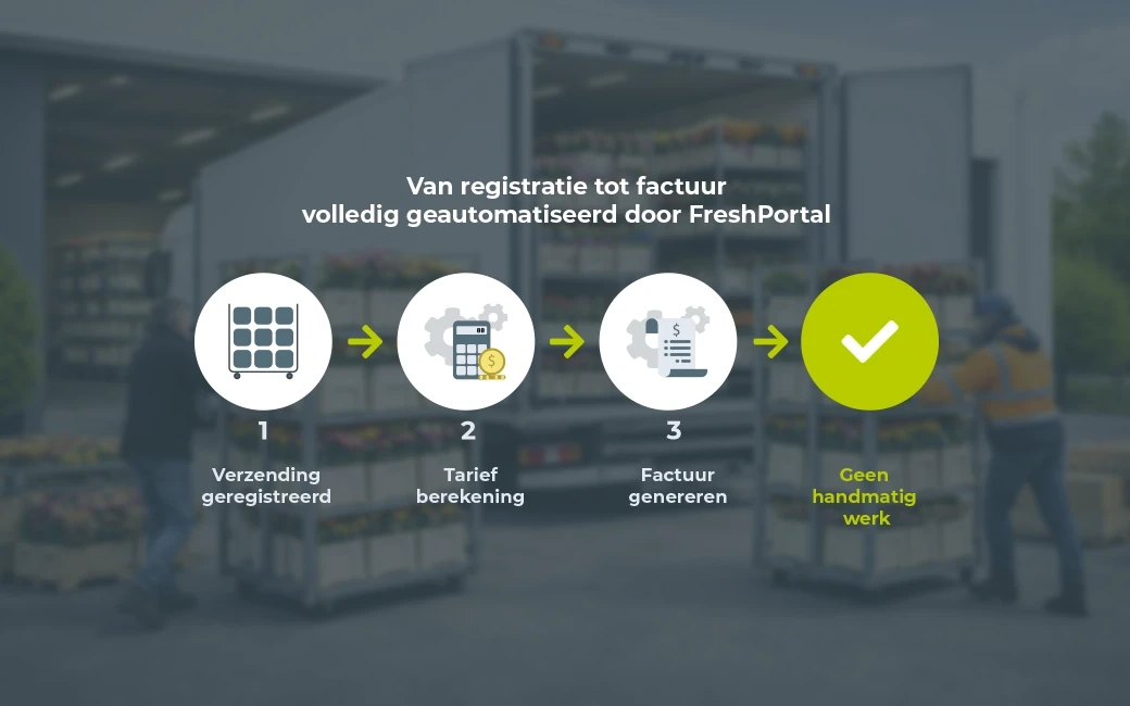 Visual automation flow Transport Tiered Pricing 