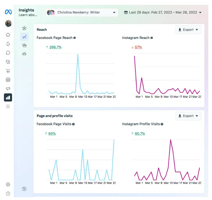 Retrieved from Hootsuite.png