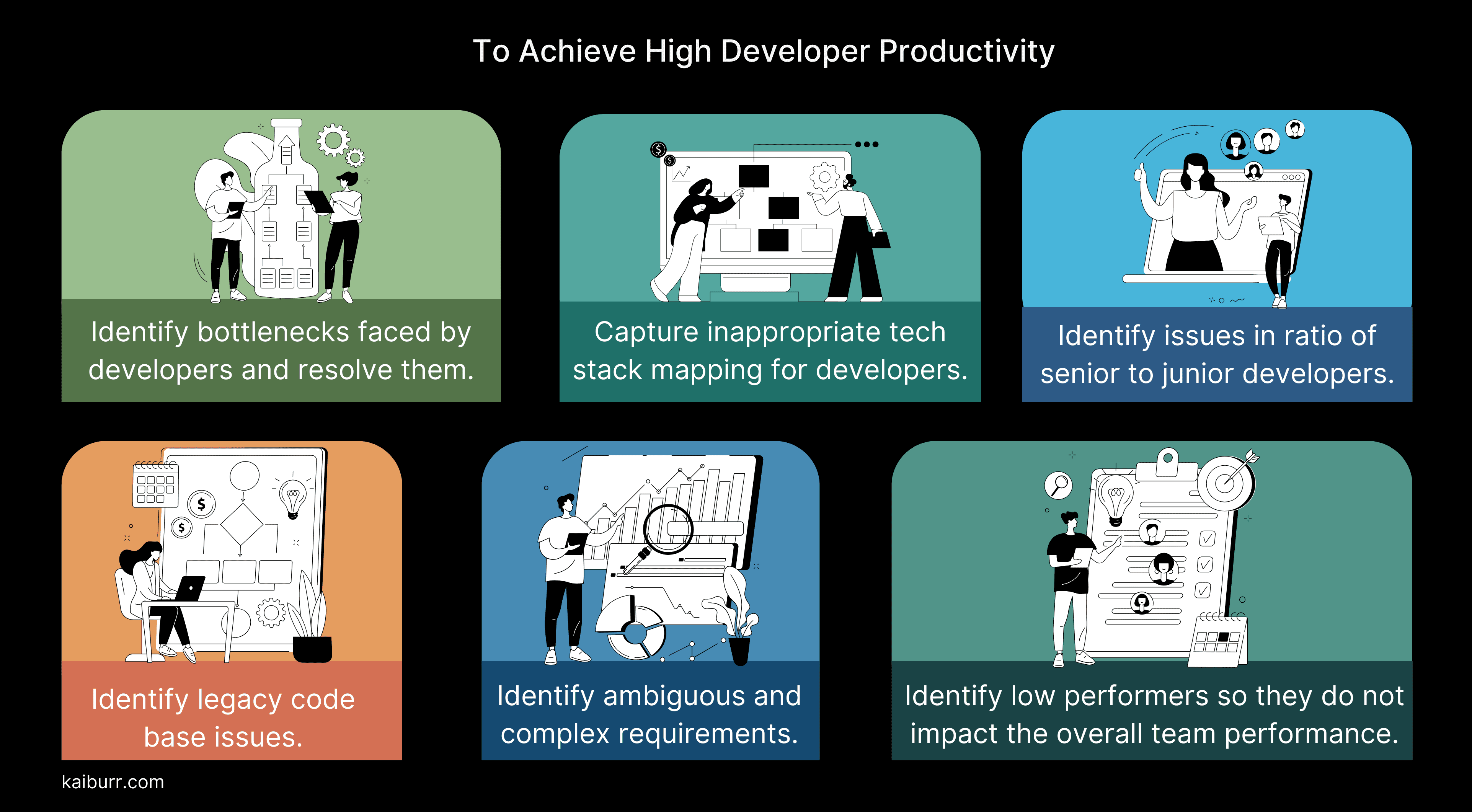 An image on  to achieve high developer productivity.