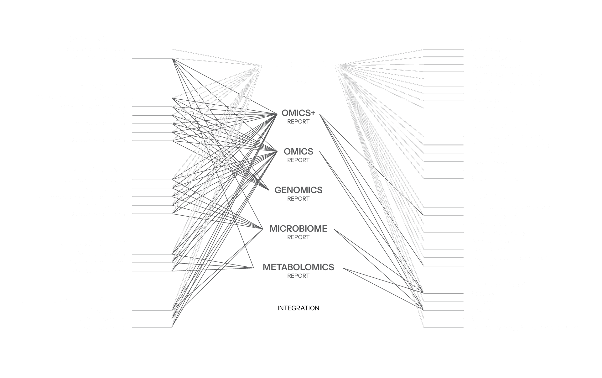This image depicts a complex flowchart in Hungarian, illustrating the integration of healthcare systems, genetics, microbiome, and metabolism, with connections to various specialized medical fields and diagnostic tests, set against a black background.