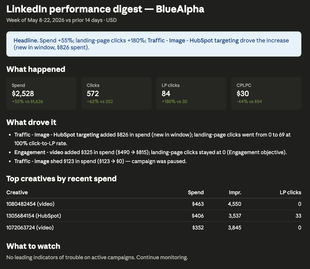 LinkedIn Ads Skills in Claude - performance digest