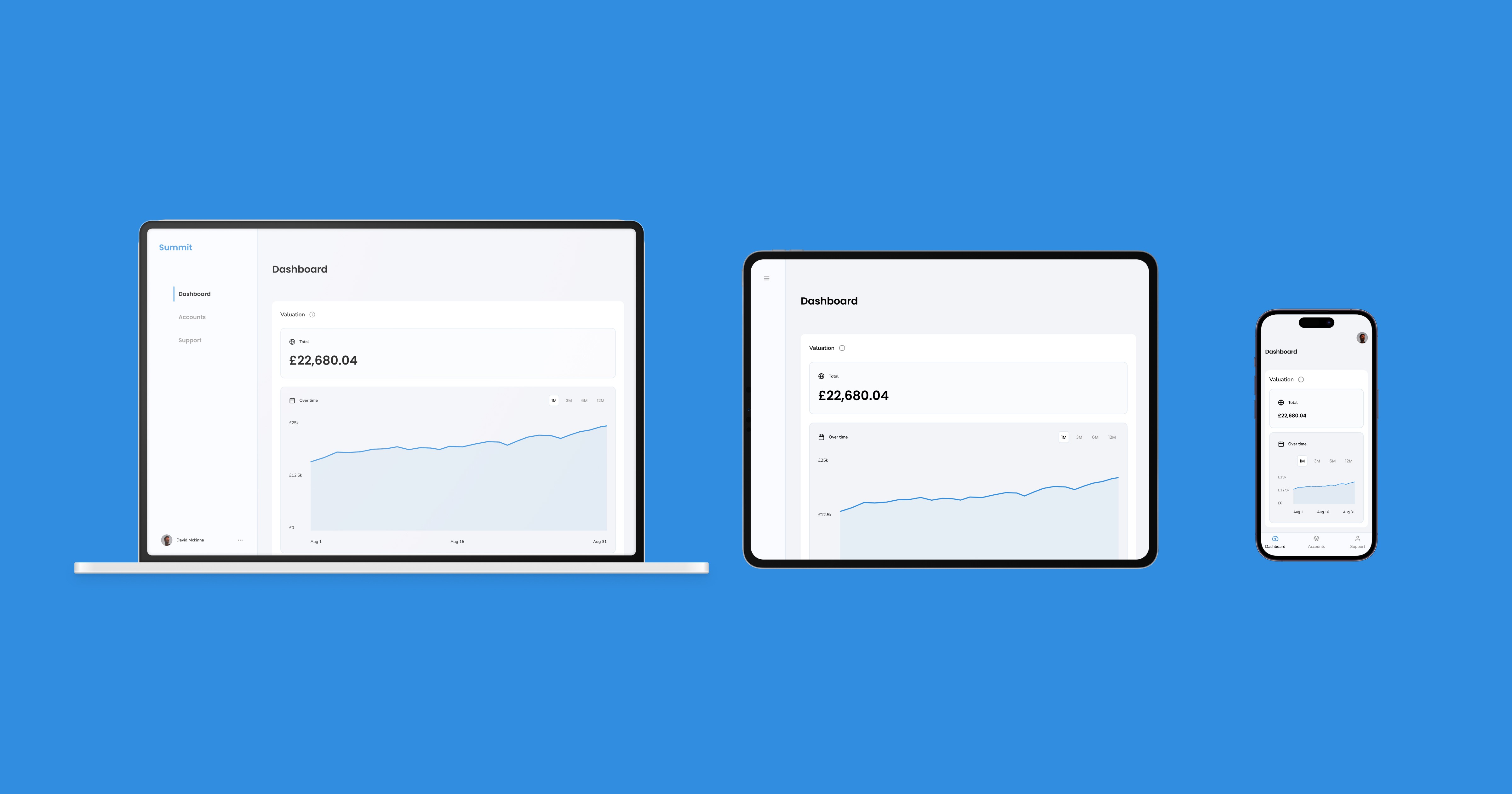 Client Portal Responsive Layouts