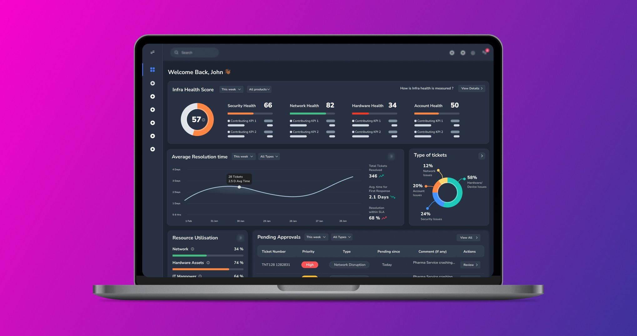Agentic Workflows in ITSM