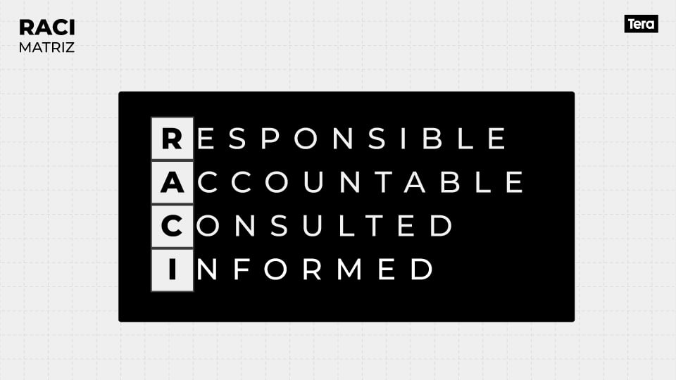 RACI roles explained infographic