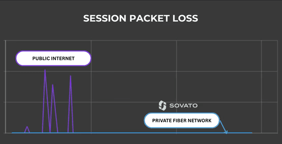 Graph of session jitter