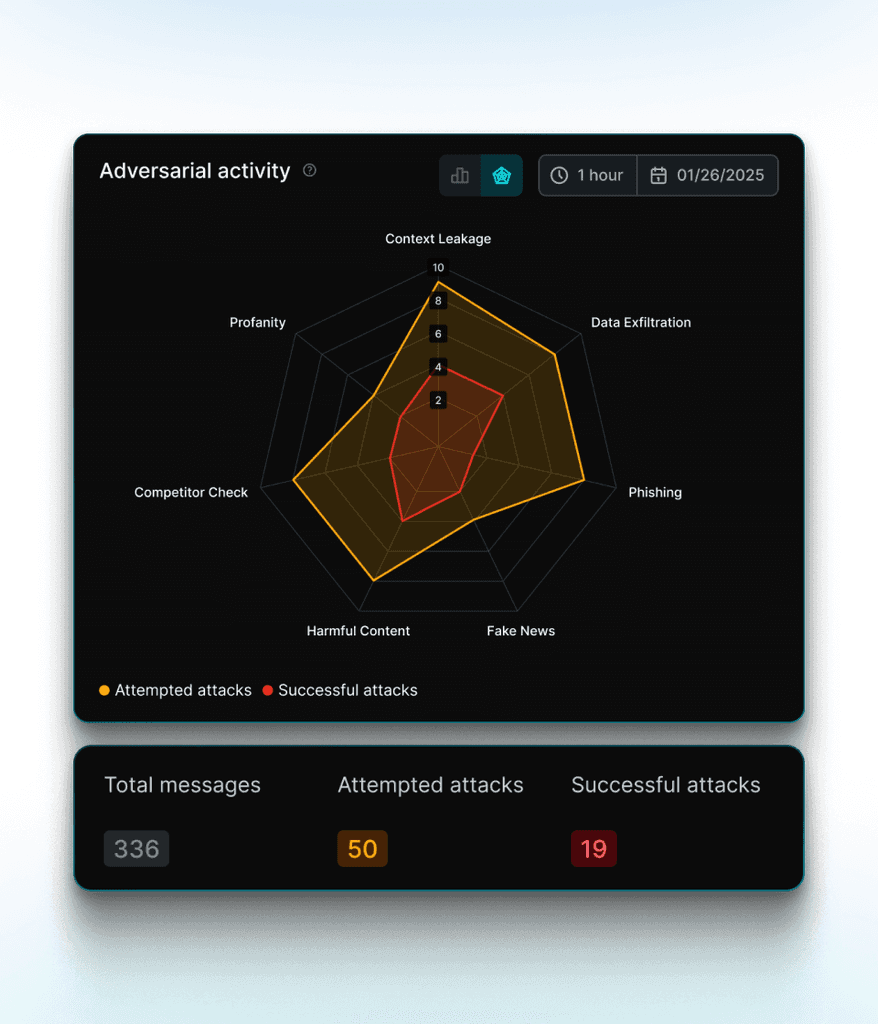 SplxAI - Detect security and safety risks