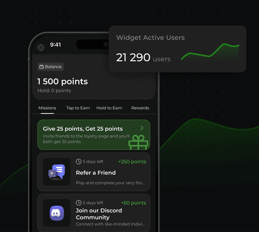 Loyalty Program Software for Small Business