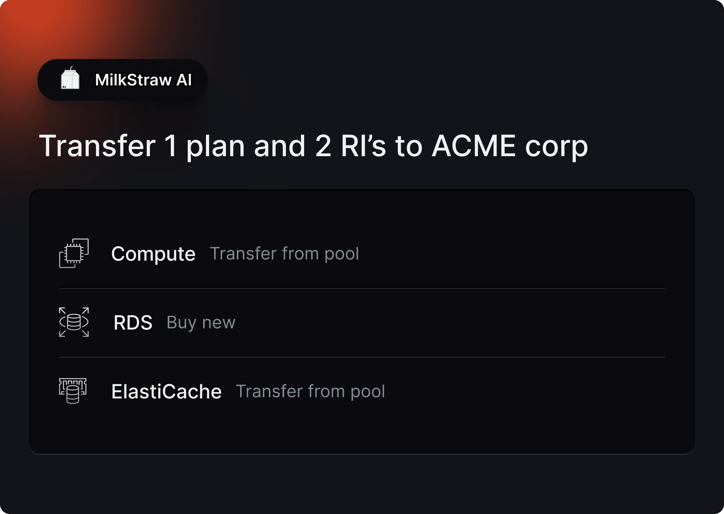 Milkstraw sends detailed transfer of savings plans and reserved instance with AI