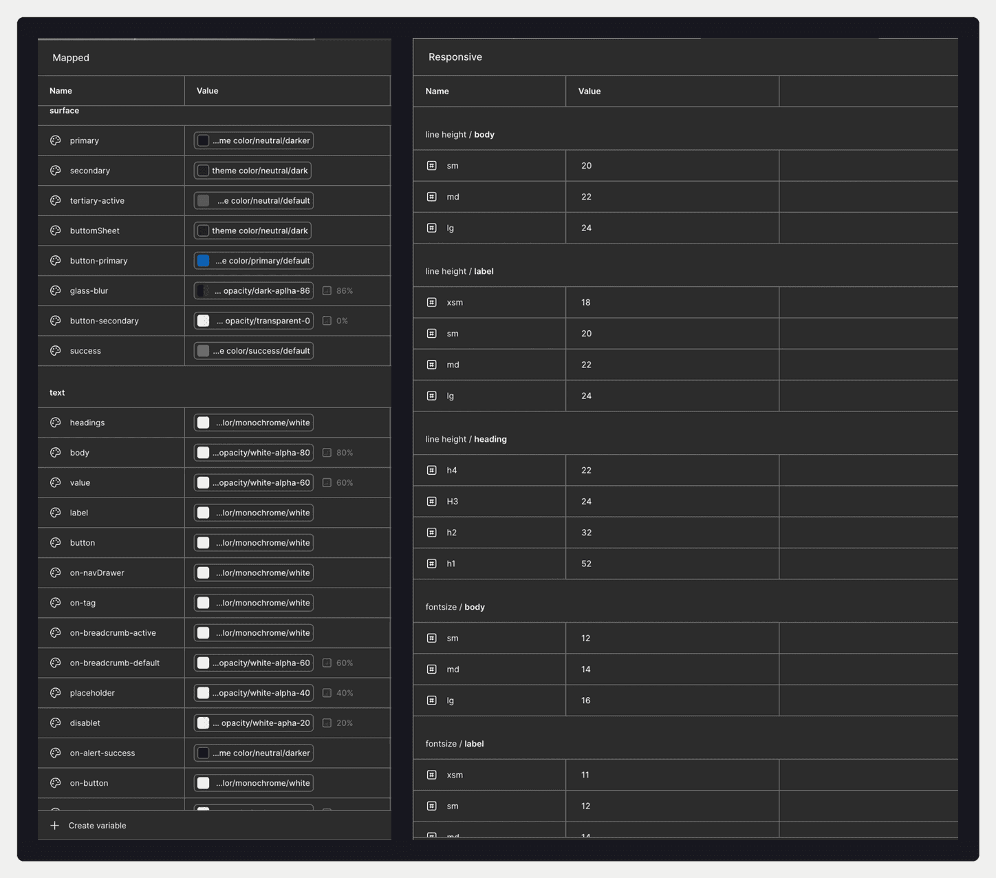 Figma Variables: kolekce Mapped (povrchy a text) a Responsive (velikosti a řádkování písma)