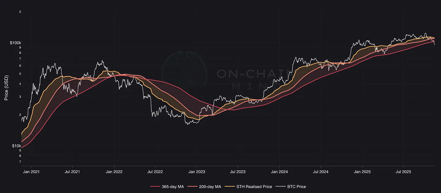 Key Pricing Levels