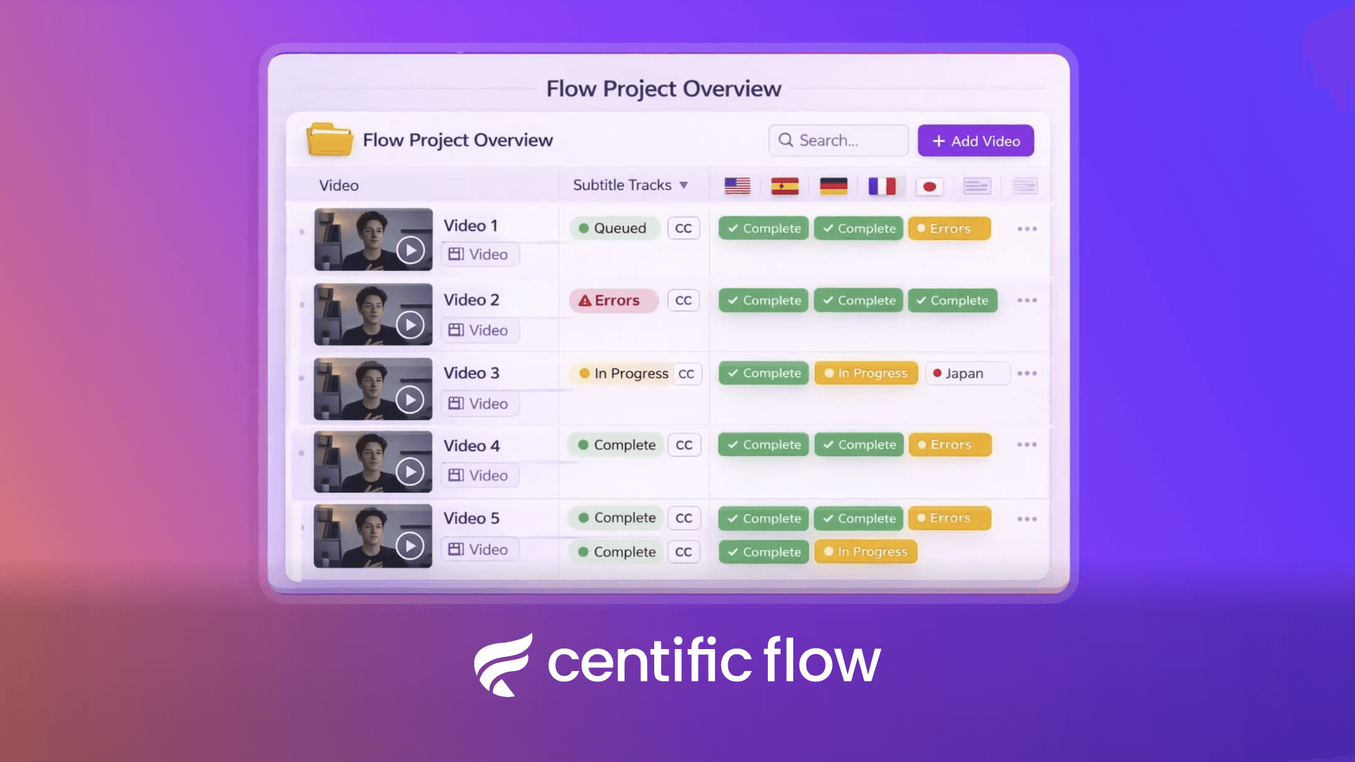 Centific Flow application screenshot