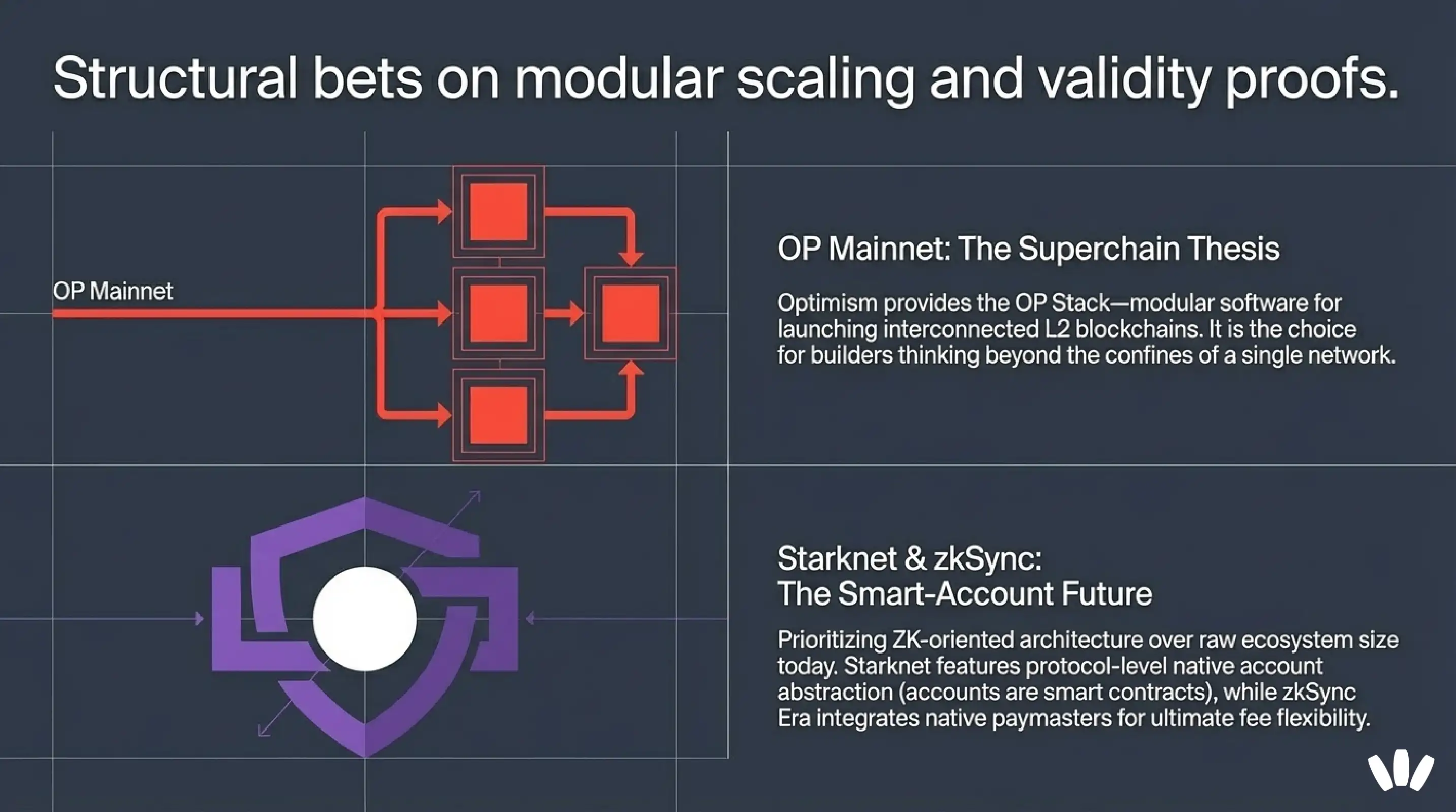 OP Mainnet vs zkSync vs Starknet
