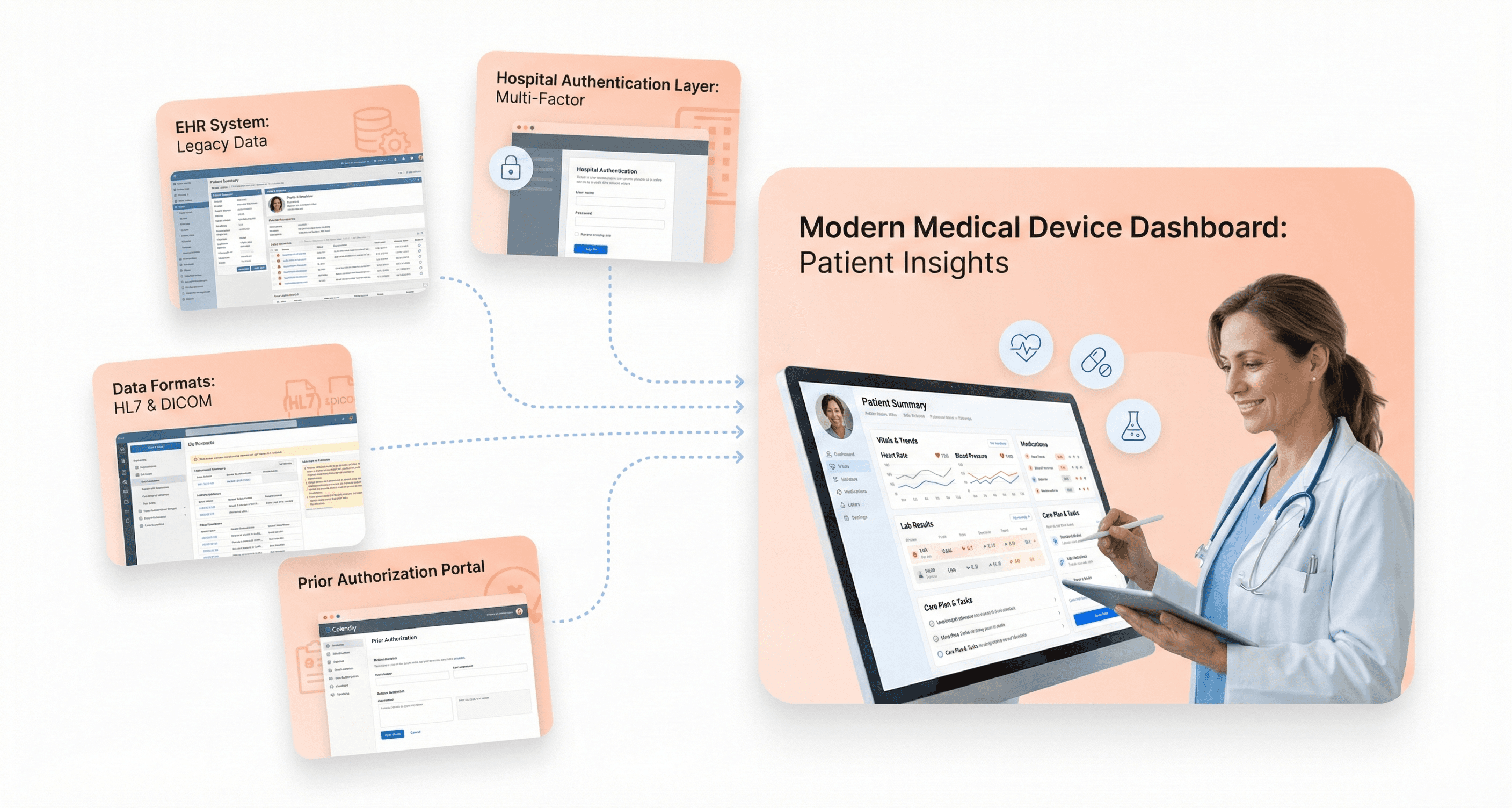 Medical device UX integrating with complex hospital EHR systems, showing a clinician reviewing a clear, trusted dashboard that simplifies fragmented healthcare data for fast clinical decisions.