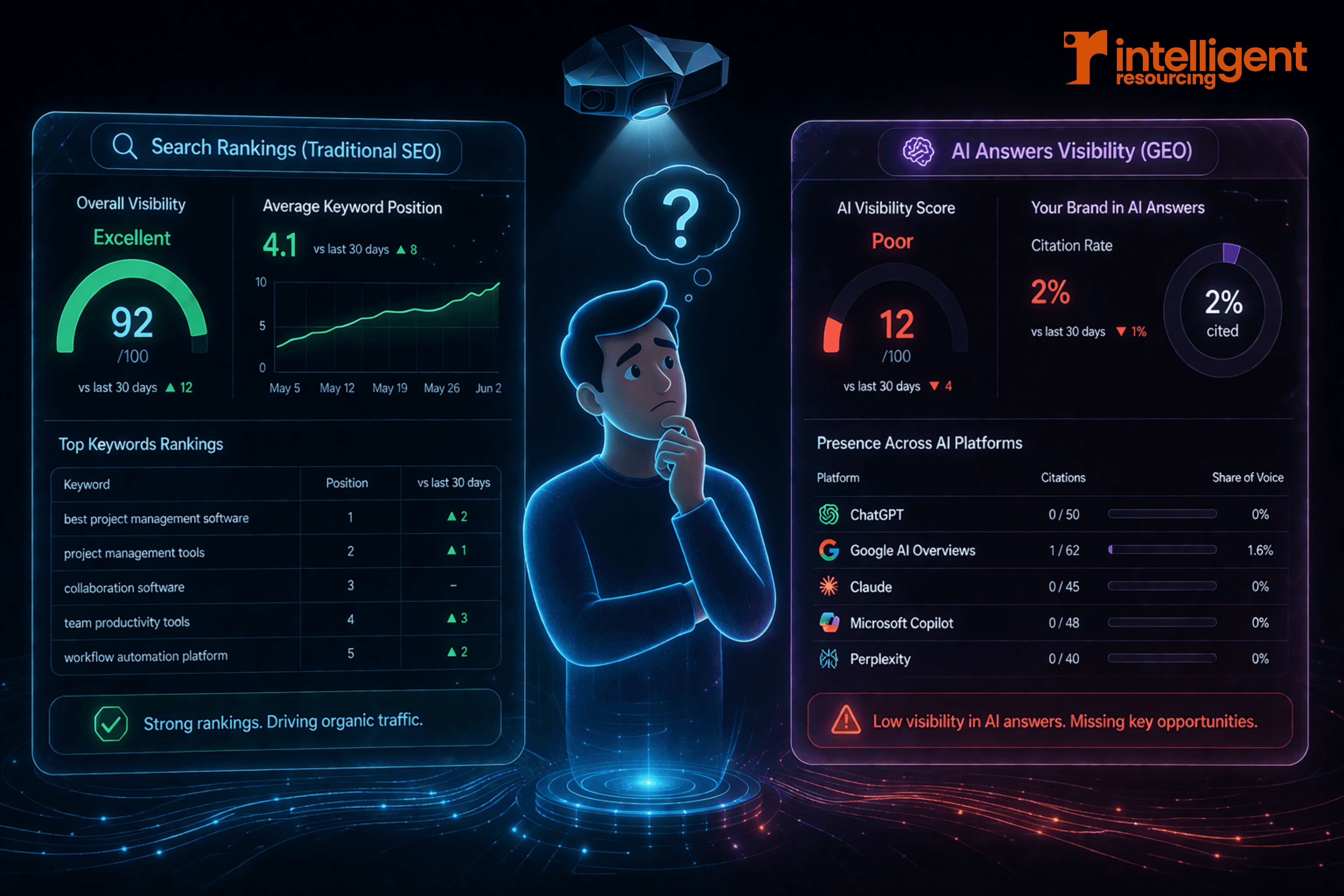 AI Visibility vs Rankings : How to Measure Where Your Brand Actually Appears