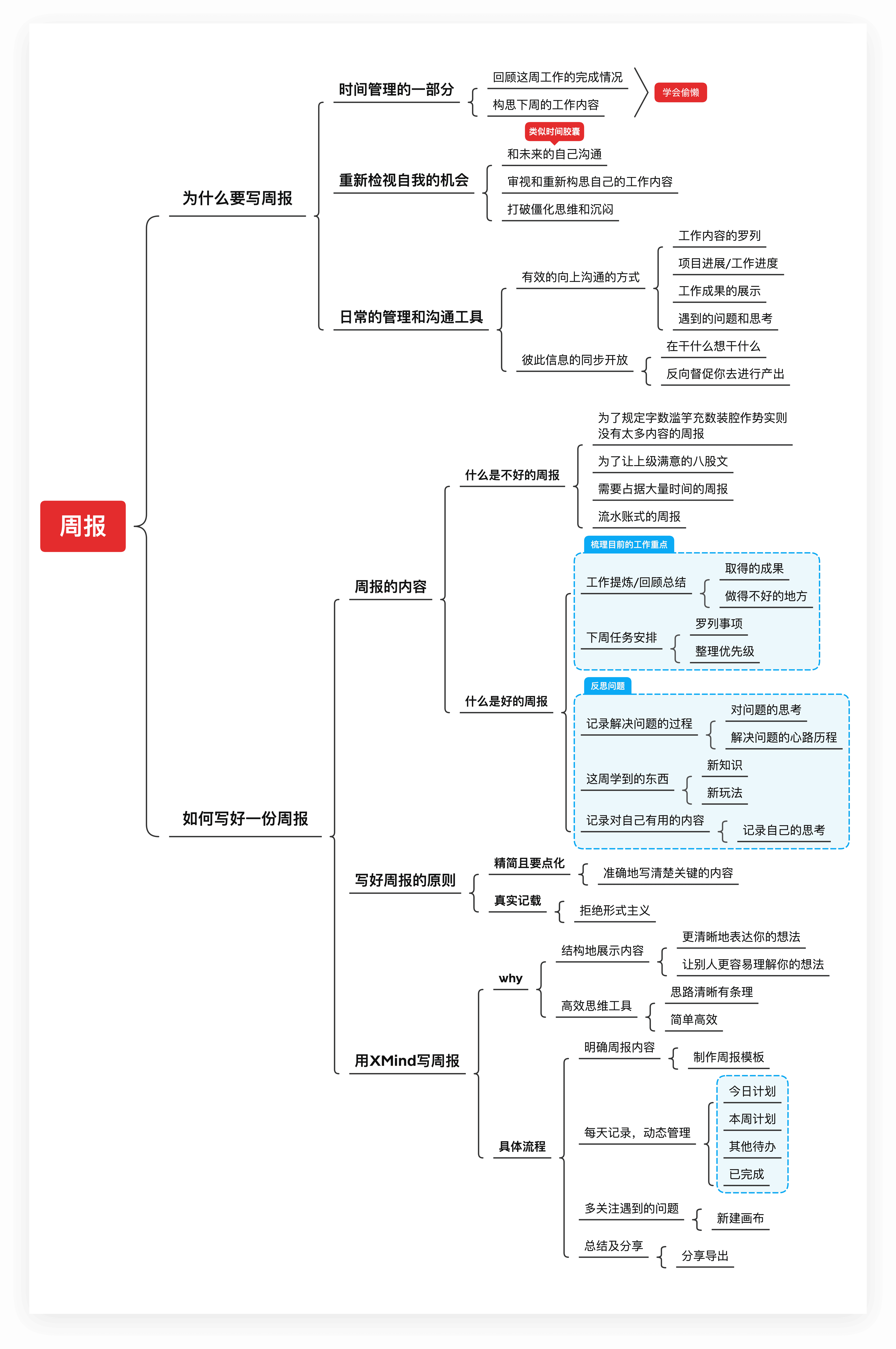 Xmind绘制周报流程图