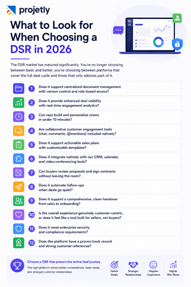 What to Look for When Choosing a DSR in 2026&nbsp;