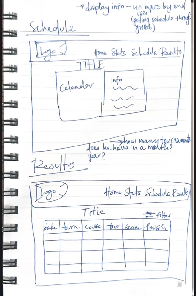 sketch of some lo-fi wireframes