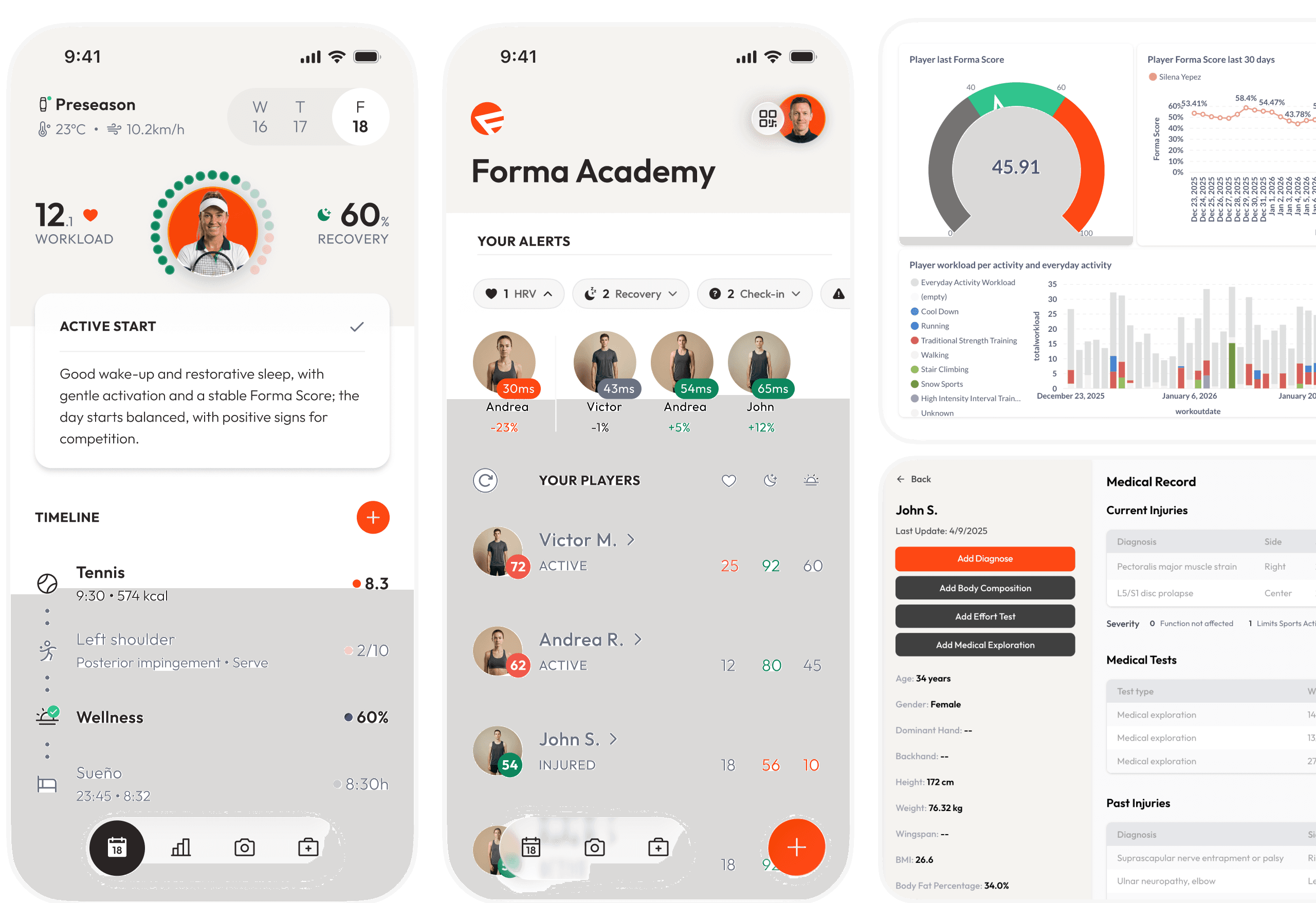 An image of Dreelio's dashboard