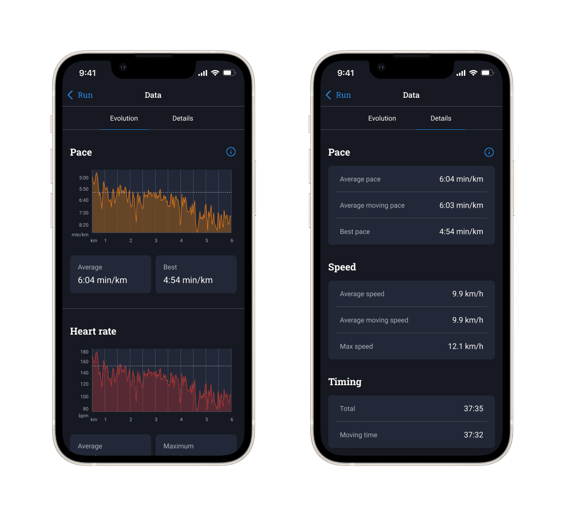 Advanced data for one activity