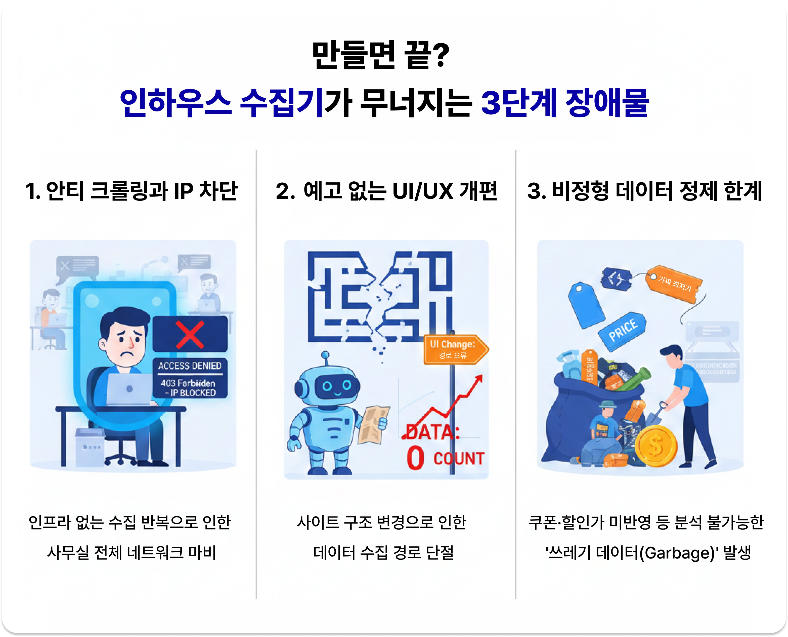 인하우스 가격 수집기의 세 가지 실패 요인 / Three failure points of in-house price crawlers