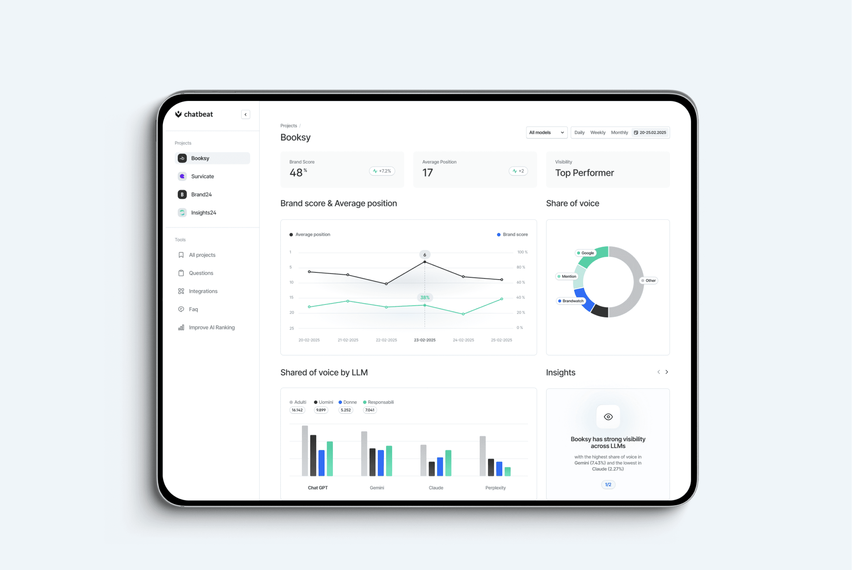Chatbeat analytics dashboard showing Booksy’s brand score, average position, share of voice, and insights across AI models.