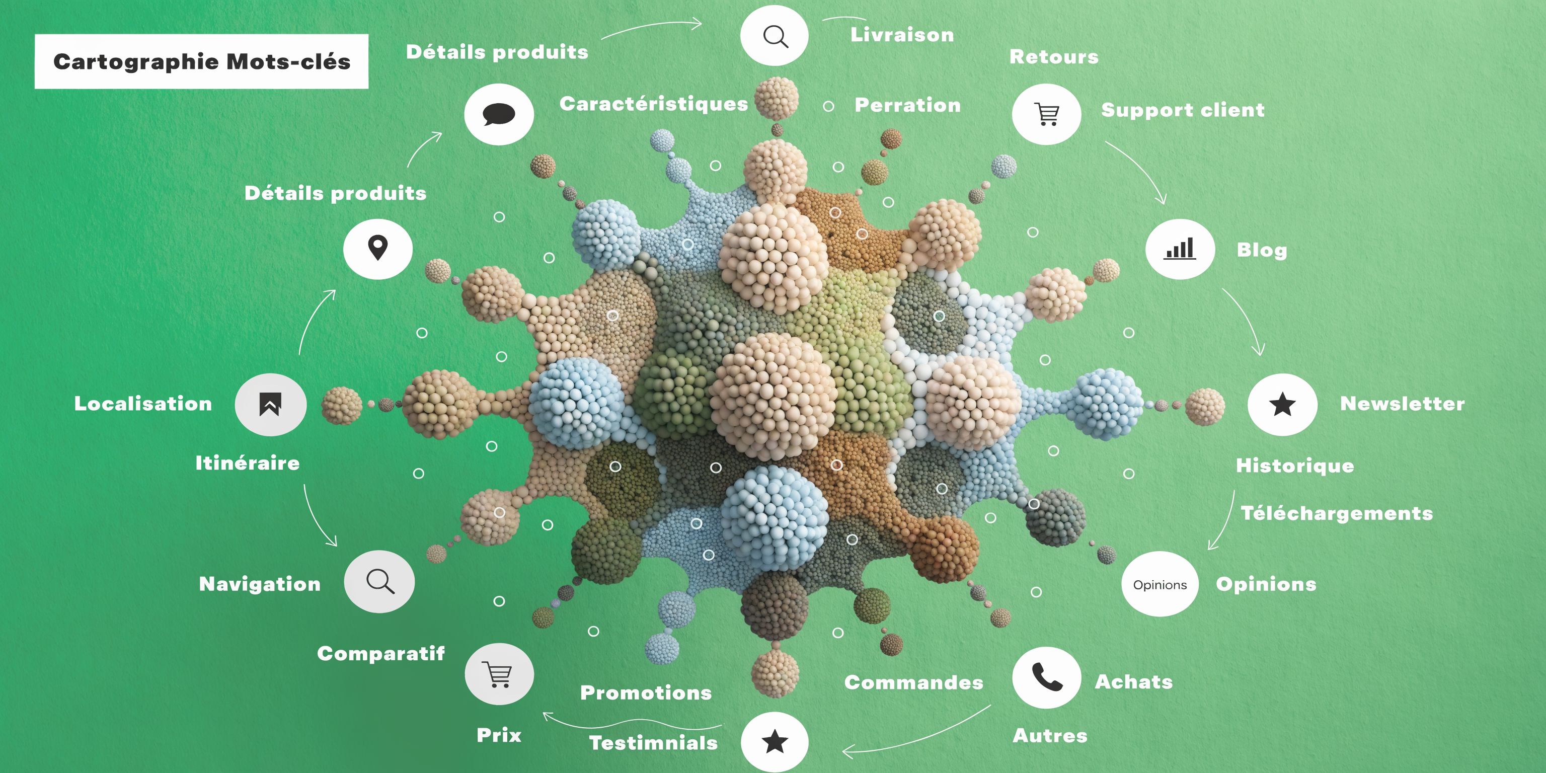 Une cartographie de mots-clés illustrée par une structure complexe en 3D sur un fond vert pastel.
