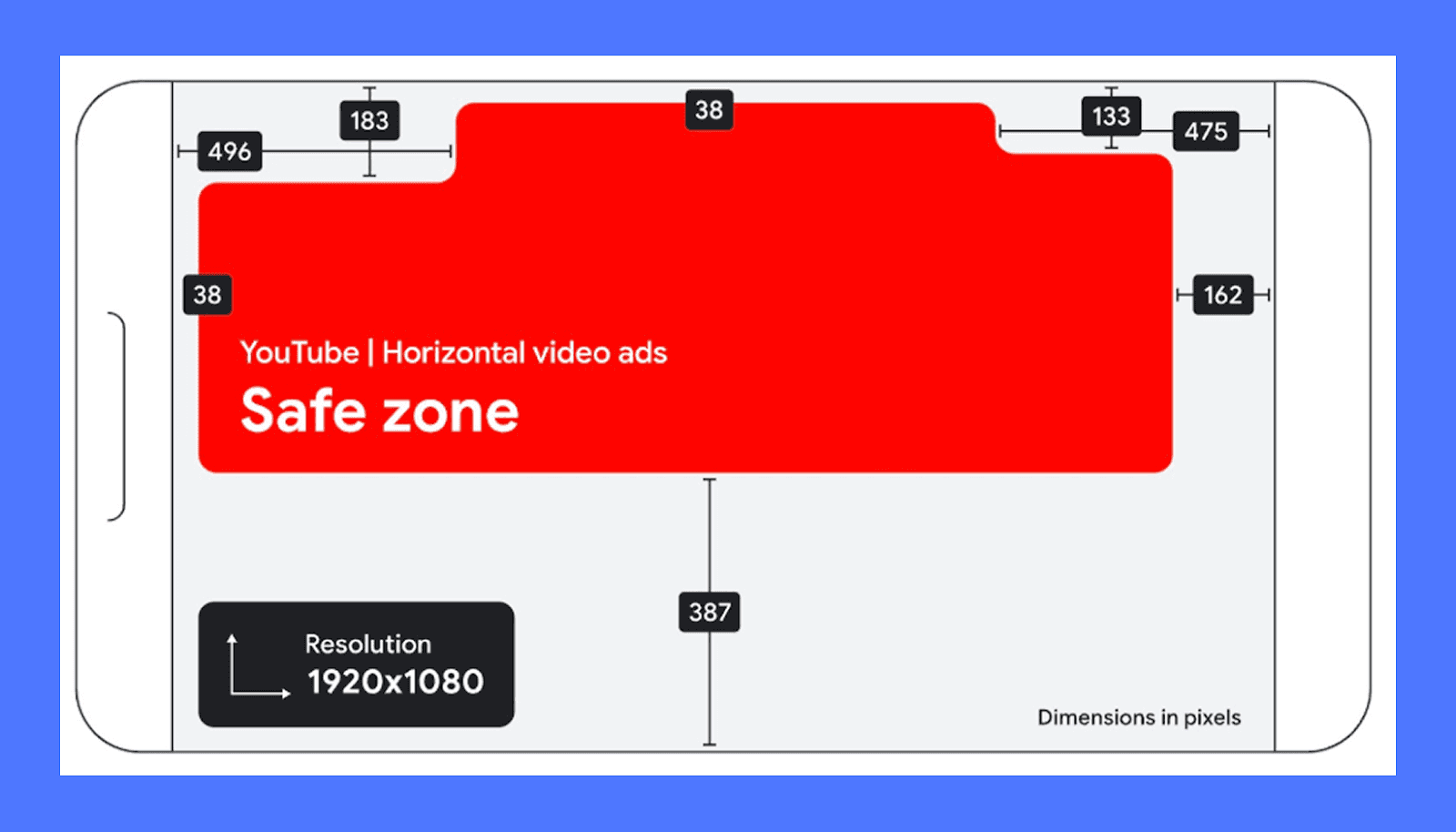 General Video Requirements (All YouTube Ad Formats)