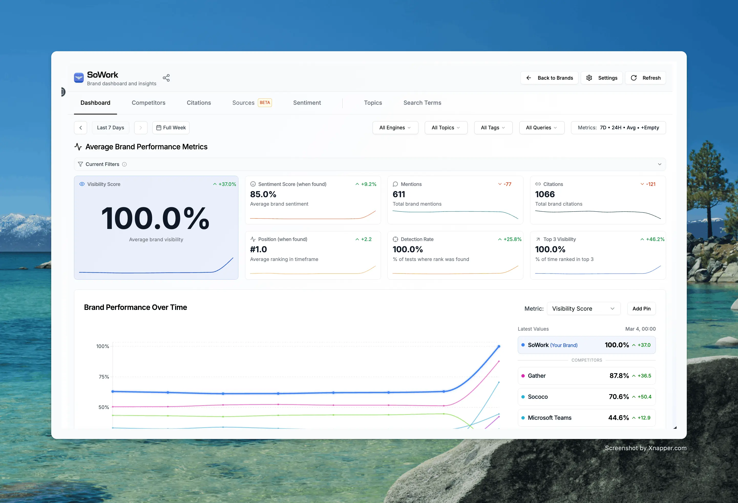 AI Dashoard Visibility Optimierung mit iGrow Agentur aus Wien