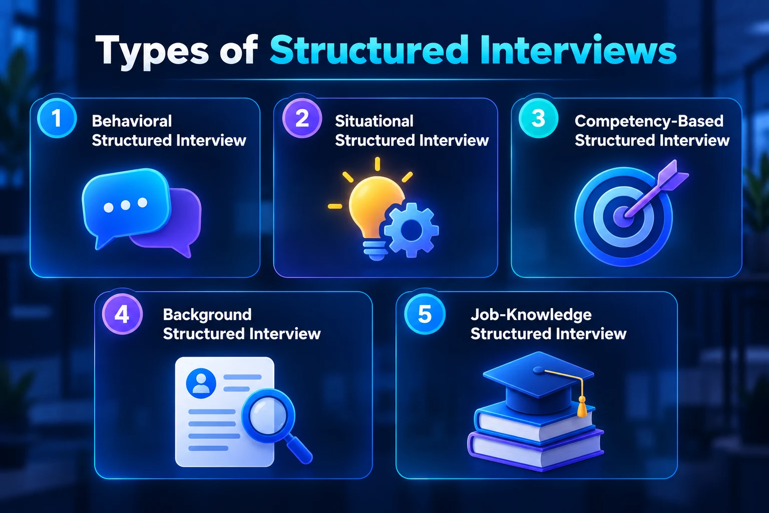 Five types of structured interviews.