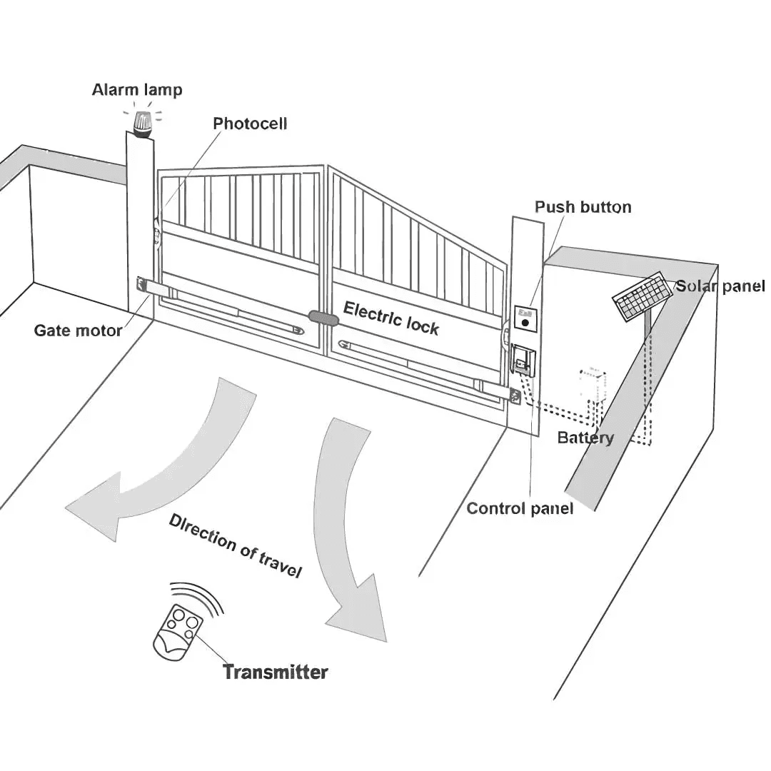 How the Opening and Closing Cycle Works