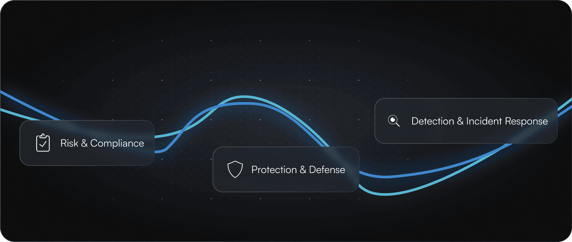 Workflows for secure access