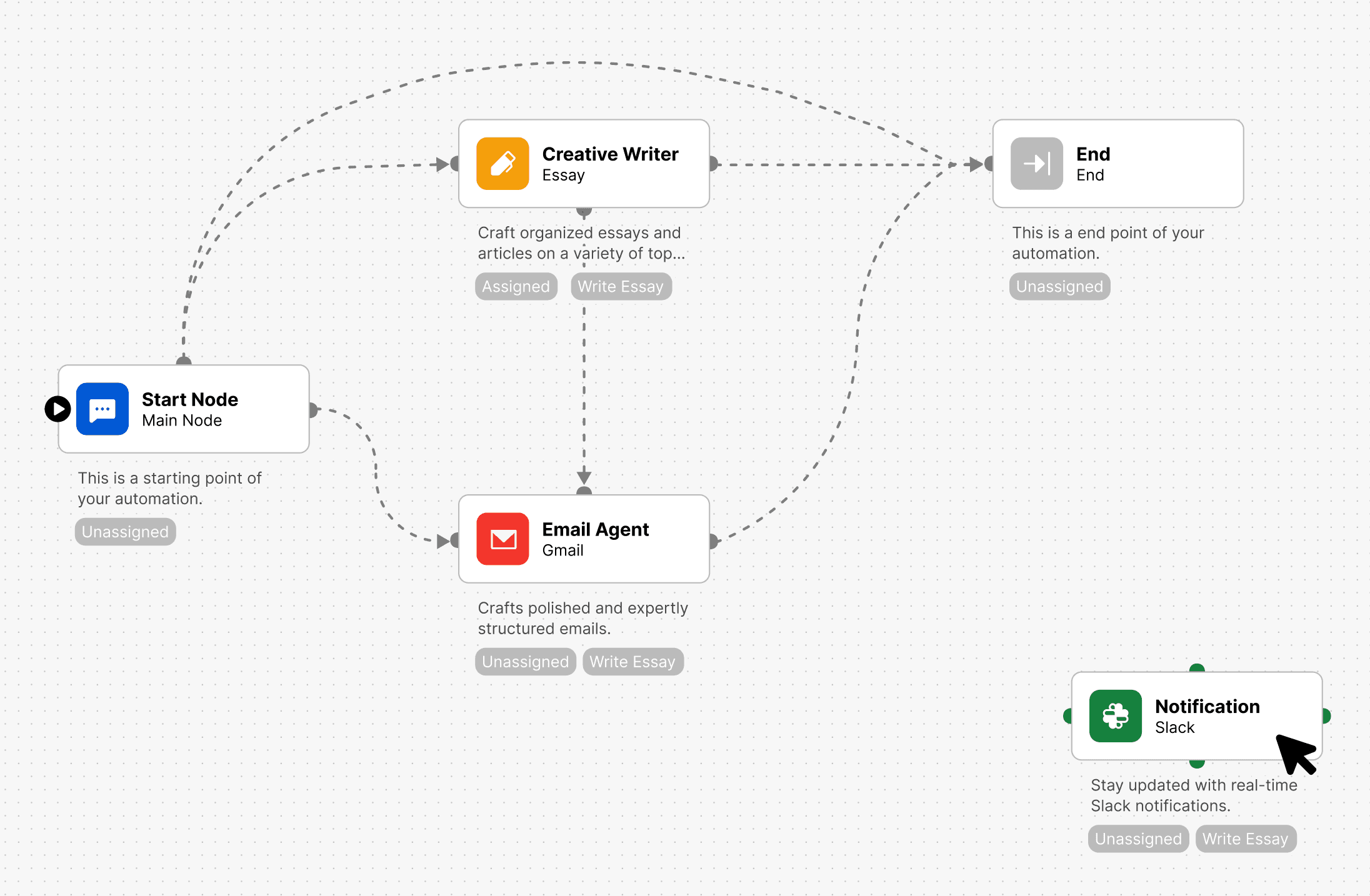 A flowchart illustrating a process with interconnected nodes, labeled in different colors.
