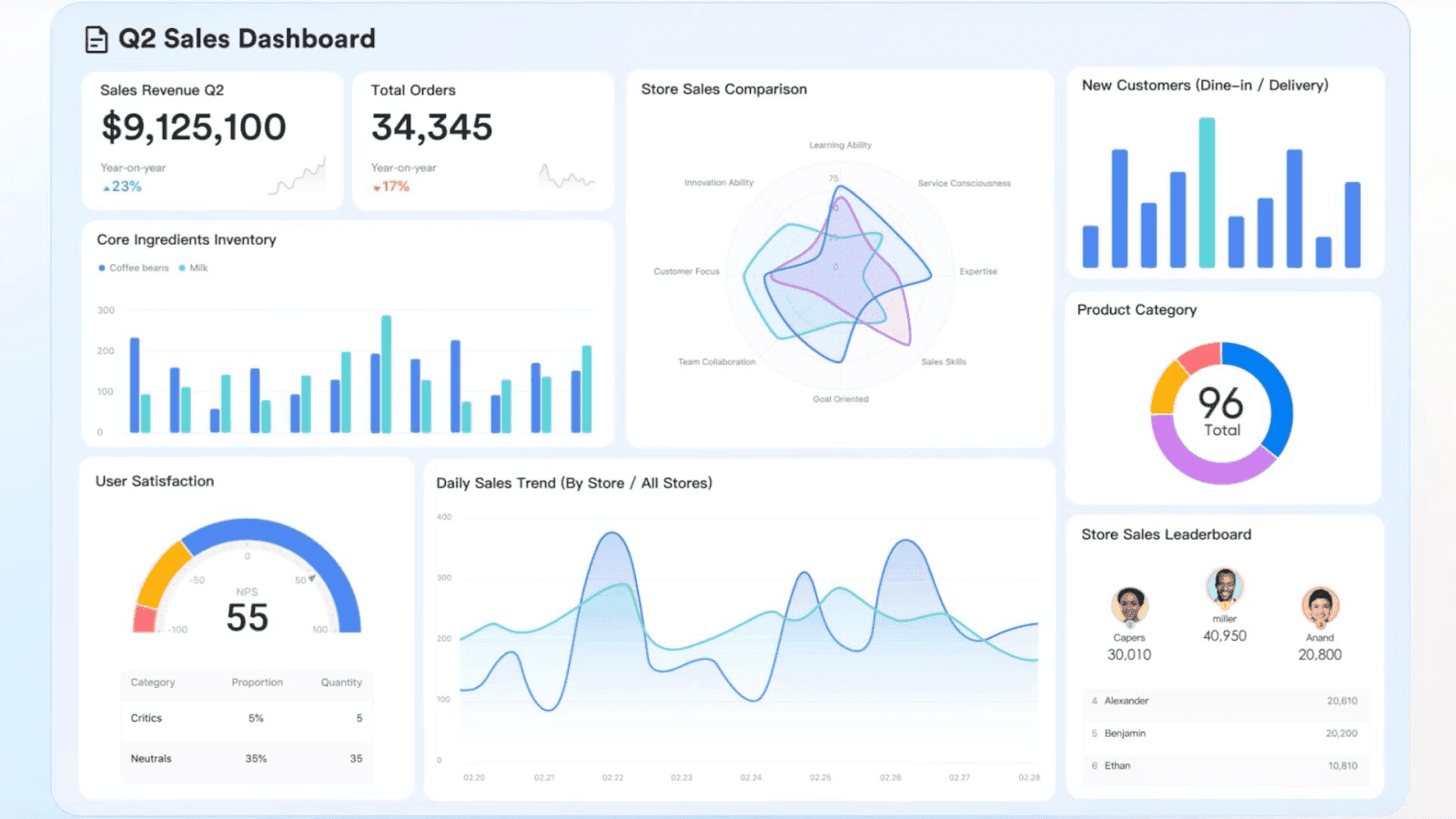 base-driven sales tracking powerhouse in Lark