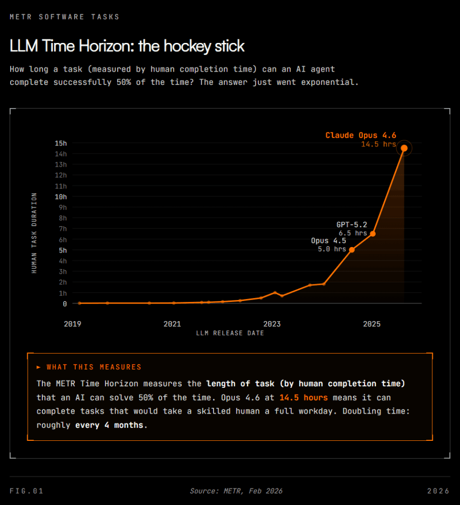 Intelligence explosion