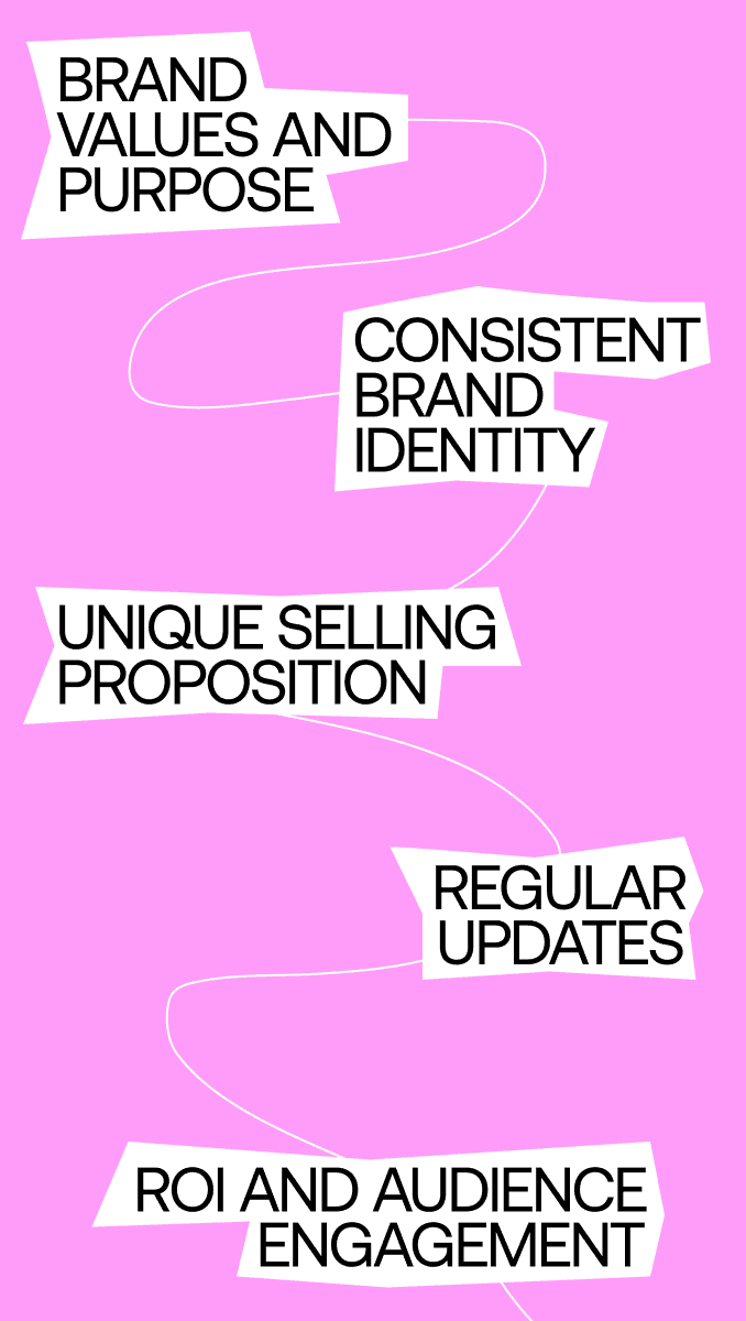 how to define brand