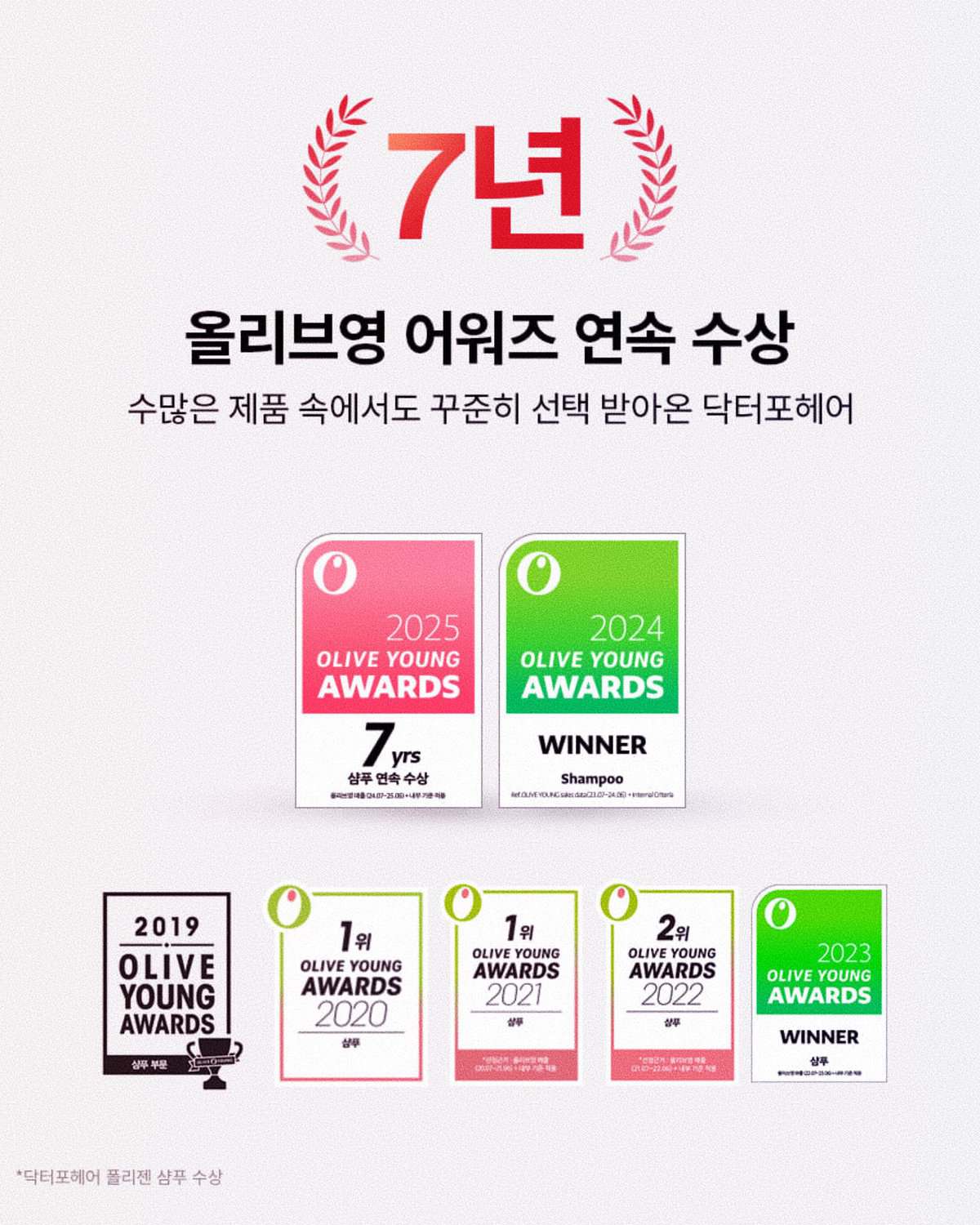 Dr.FORHAIR đạt Olive Young Awards 7 năm liên tiếp từ 2019 đến 2025 hạng mục dầu gội