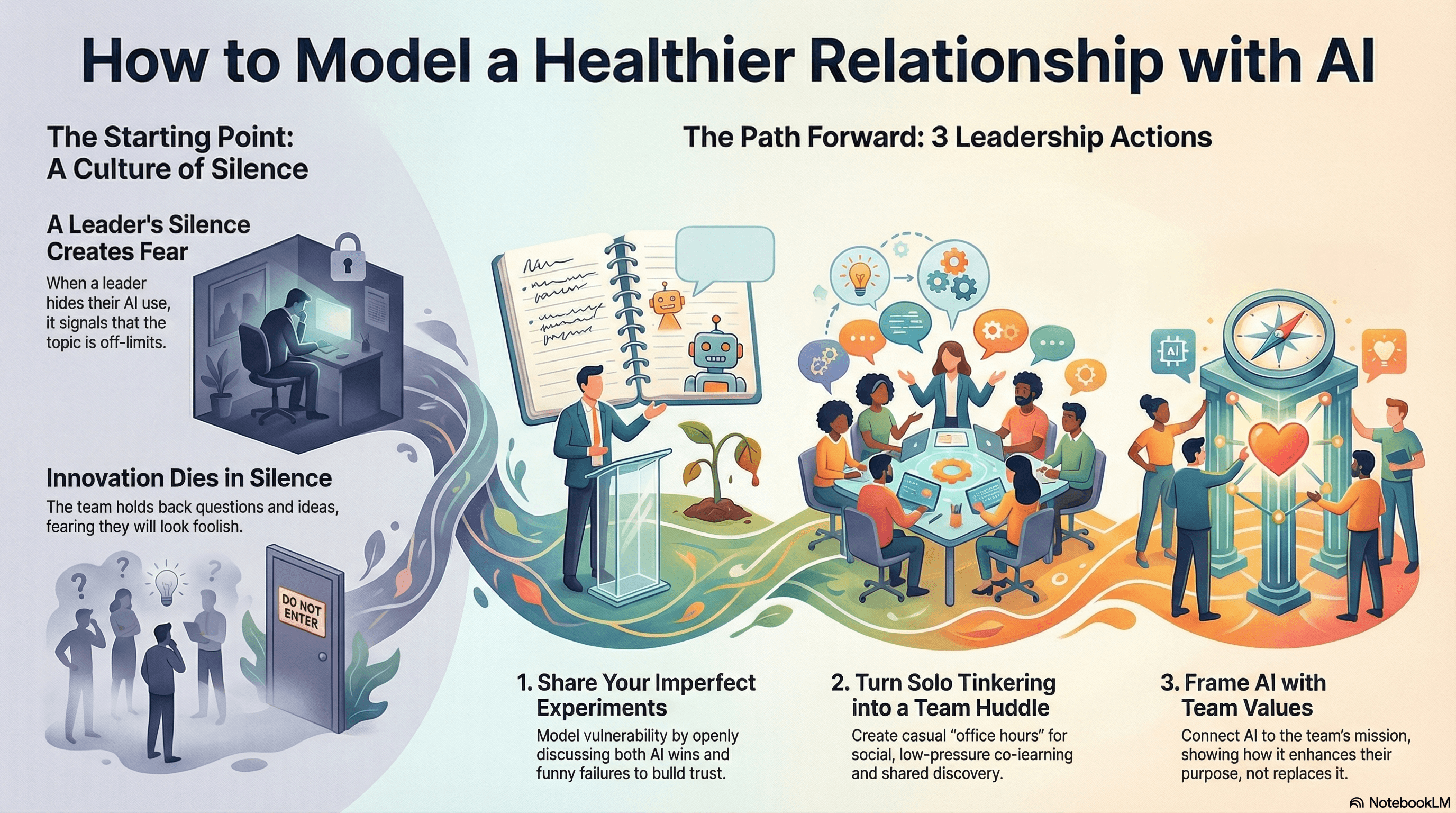 An illustration of an architecture sketch