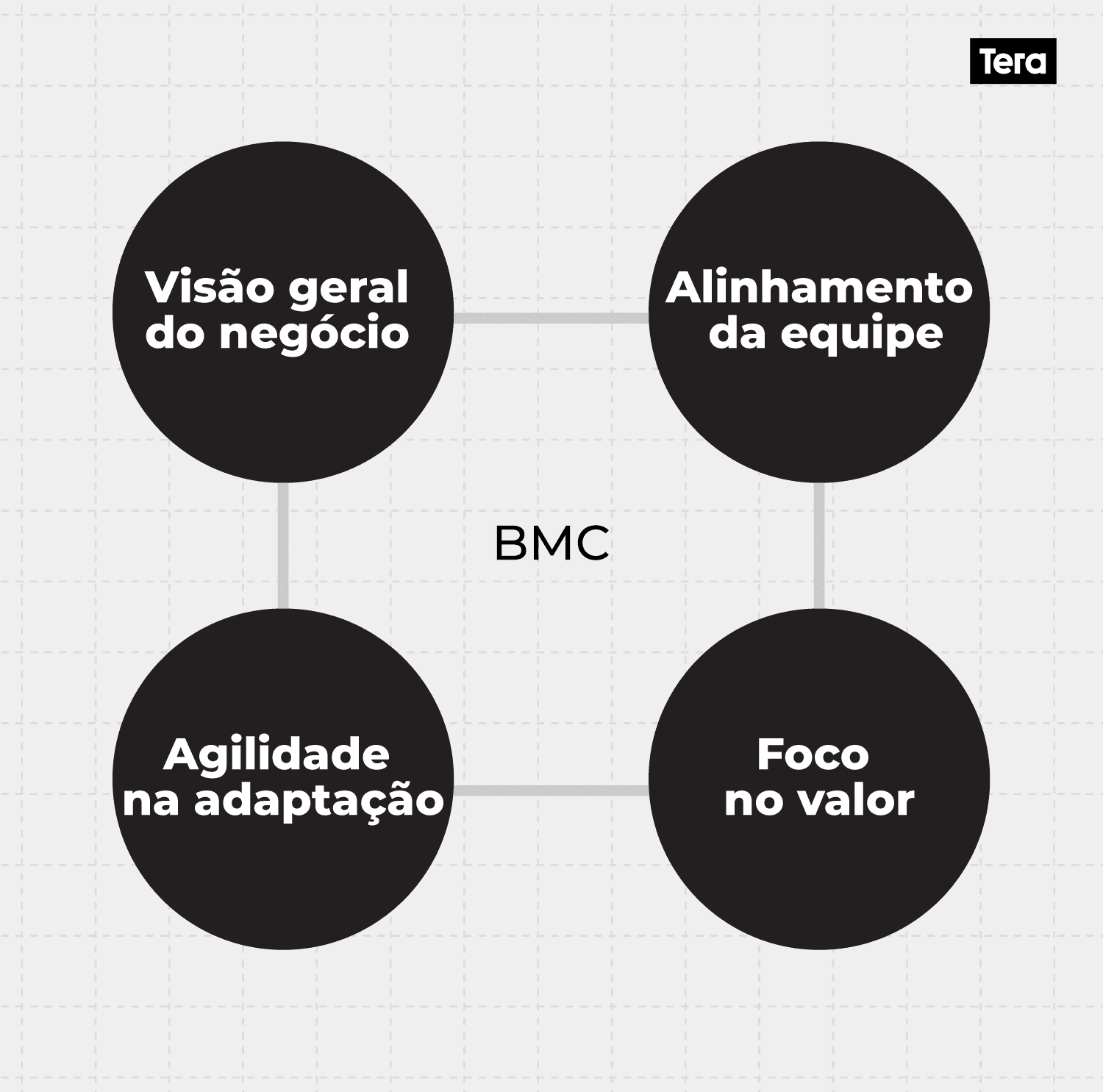 Benefícios-do-Business-Model-canvas